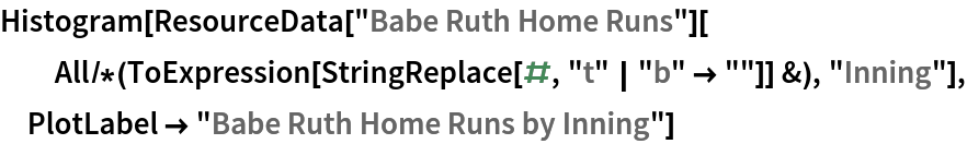 Histogram[ResourceData[\!\(\*
TagBox["\"\<Babe Ruth Home Runs\>\"",
#& ,
BoxID -> "ResourceTag-Babe Ruth Home Runs-Input",
AutoDelete->True]\)][
  All/*(ToExpression[StringReplace[#, "t" | "b" -> ""]] &), "Inning"],
  PlotLabel -> "Babe Ruth Home Runs by Inning"]
