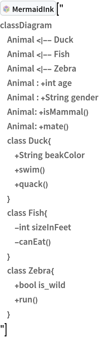 InterpretationBox[FrameBox[TagBox[TooltipBox[PaneBox[GridBox[List[List[GraphicsBox[List[Thickness[0.0025`], List[FaceForm[List[RGBColor[0.9607843137254902`, 0.5058823529411764`, 0.19607843137254902`], Opacity[1.`]]], FilledCurveBox[List[List[List[0, 2, 0], List[0, 1, 0], List[0, 1, 0], List[0, 1, 0], List[0, 1, 0]], List[List[0, 2, 0], List[0, 1, 0], List[0, 1, 0], List[0, 1, 0], List[0, 1, 0]], List[List[0, 2, 0], List[0, 1, 0], List[0, 1, 0], List[0, 1, 0], List[0, 1, 0], List[0, 1, 0]], List[List[0, 2, 0], List[1, 3, 3], List[0, 1, 0], List[1, 3, 3], List[0, 1, 0], List[1, 3, 3], List[0, 1, 0], List[1, 3, 3], List[1, 3, 3], List[0, 1, 0], List[1, 3, 3], List[0, 1, 0], List[1, 3, 3]]], List[List[List[205.`, 22.863691329956055`], List[205.`, 212.31669425964355`], List[246.01799774169922`, 235.99870109558105`], List[369.0710144042969`, 307.0436840057373`], List[369.0710144042969`, 117.59068870544434`], List[205.`, 22.863691329956055`]], List[List[30.928985595703125`, 307.0436840057373`], List[153.98200225830078`, 235.99870109558105`], List[195.`, 212.31669425964355`], List[195.`, 22.863691329956055`], List[30.928985595703125`, 117.59068870544434`], List[30.928985595703125`, 307.0436840057373`]], List[List[200.`, 410.42970085144043`], List[364.0710144042969`, 315.7036876678467`], List[241.01799774169922`, 244.65868949890137`], List[200.`, 220.97669792175293`], List[158.98200225830078`, 244.65868949890137`], List[35.928985595703125`, 315.7036876678467`], List[200.`, 410.42970085144043`]], List[List[376.5710144042969`, 320.03370475769043`], List[202.5`, 420.53370475769043`], List[200.95300006866455`, 421.42667961120605`], List[199.04699993133545`, 421.42667961120605`], List[197.5`, 420.53370475769043`], List[23.428985595703125`, 320.03370475769043`], List[21.882003784179688`, 319.1406993865967`], List[20.928985595703125`, 317.4896984100342`], List[20.928985595703125`, 315.7036876678467`], List[20.928985595703125`, 114.70369529724121`], List[20.928985595703125`, 112.91769218444824`], List[21.882003784179688`, 111.26669120788574`], List[23.428985595703125`, 110.37369346618652`], List[197.5`, 9.87369155883789`], List[198.27300024032593`, 9.426692008972168`], List[199.13700008392334`, 9.203690528869629`], List[200.`, 9.203690528869629`], List[200.86299991607666`, 9.203690528869629`], List[201.72699999809265`, 9.426692008972168`], List[202.5`, 9.87369155883789`], List[376.5710144042969`, 110.37369346618652`], List[378.1179962158203`, 111.26669120788574`], List[379.0710144042969`, 112.91769218444824`], List[379.0710144042969`, 114.70369529724121`], List[379.0710144042969`, 315.7036876678467`], List[379.0710144042969`, 317.4896984100342`], List[378.1179962158203`, 319.1406993865967`], List[376.5710144042969`, 320.03370475769043`]]]]], List[FaceForm[List[RGBColor[0.5529411764705883`, 0.6745098039215687`, 0.8117647058823529`], Opacity[1.`]]], FilledCurveBox[List[List[List[0, 2, 0], List[0, 1, 0], List[0, 1, 0], List[0, 1, 0]]], List[List[List[44.92900085449219`, 282.59088134765625`], List[181.00001525878906`, 204.0298843383789`], List[181.00001525878906`, 46.90887451171875`], List[44.92900085449219`, 125.46986389160156`], List[44.92900085449219`, 282.59088134765625`]]]]], List[FaceForm[List[RGBColor[0.6627450980392157`, 0.803921568627451`, 0.5686274509803921`], Opacity[1.`]]], FilledCurveBox[List[List[List[0, 2, 0], List[0, 1, 0], List[0, 1, 0], List[0, 1, 0]]], List[List[List[355.0710144042969`, 282.59088134765625`], List[355.0710144042969`, 125.46986389160156`], List[219.`, 46.90887451171875`], List[219.`, 204.0298843383789`], List[355.0710144042969`, 282.59088134765625`]]]]], List[FaceForm[List[RGBColor[0.6901960784313725`, 0.5882352941176471`, 0.8117647058823529`], Opacity[1.`]]], FilledCurveBox[List[List[List[0, 2, 0], List[0, 1, 0], List[0, 1, 0], List[0, 1, 0]]], List[List[List[200.`, 394.0606994628906`], List[336.0710144042969`, 315.4997024536133`], List[200.`, 236.93968200683594`], List[63.928985595703125`, 315.4997024536133`], List[200.`, 394.0606994628906`]]]]]], List[Rule[BaselinePosition, Scaled[0.15`]], Rule[ImageSize, 10], Rule[ImageSize, 15]]], StyleBox[RowBox[List["MermaidInk", " "]], Rule[ShowAutoStyles, False], Rule[ShowStringCharacters, False], Rule[FontSize, Times[0.9`, Inherited]], Rule[FontColor, GrayLevel[0.1`]]]]], Rule[GridBoxSpacings, List[Rule["Columns", List[List[0.25`]]]]]], Rule[Alignment, List[Left, Baseline]], Rule[BaselinePosition, Baseline], Rule[FrameMargins, List[List[3, 0], List[0, 0]]], Rule[BaseStyle, List[Rule[LineSpacing, List[0, 0]], Rule[LineBreakWithin, False]]]], RowBox[List["PacletSymbol", "[", RowBox[List["\"AntonAntonov/MermaidJS\"", ",", "\"AntonAntonov`MermaidJS`MermaidInk\""]], "]"]], Rule[TooltipStyle, List[Rule[ShowAutoStyles, True], Rule[ShowStringCharacters, True]]]], Function[Annotation[Slot[1], Style[Defer[PacletSymbol["AntonAntonov/MermaidJS", "AntonAntonov`MermaidJS`MermaidInk"]], Rule[ShowStringCharacters, True]], "Tooltip"]]], Rule[Background, RGBColor[0.968`, 0.976`, 0.984`]], Rule[BaselinePosition, Baseline], Rule[DefaultBaseStyle, List[]], Rule[FrameMargins, List[List[0, 0], List[1, 1]]], Rule[FrameStyle, RGBColor[0.831`, 0.847`, 0.85`]], Rule[RoundingRadius, 4]], PacletSymbol["AntonAntonov/MermaidJS", "AntonAntonov`MermaidJS`MermaidInk"], Rule[Selectable, False], Rule[SelectWithContents, True], Rule[BoxID, "PacletSymbolBox"]]["
classDiagram
    Animal <|-- Duck
    Animal <|-- Fish
    Animal <|-- Zebra
    Animal : +int age
    Animal : +String gender
    Animal: +isMammal()
    Animal: +mate()
    class Duck{
        +String beakColor
        +swim()
        +quack()
    }
    class Fish{
        -int sizeInFeet
        -canEat()
    }
    class Zebra{
        +bool is_wild
        +run()
    }
"]