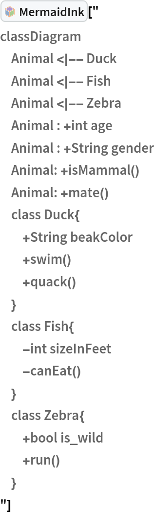 InterpretationBox[FrameBox[TagBox[TooltipBox[PaneBox[GridBox[List[List[GraphicsBox[List[Thickness[0.0025`], List[FaceForm[List[RGBColor[0.9607843137254902`, 0.5058823529411764`, 0.19607843137254902`], Opacity[1.`]]], FilledCurveBox[List[List[List[0, 2, 0], List[0, 1, 0], List[0, 1, 0], List[0, 1, 0], List[0, 1, 0]], List[List[0, 2, 0], List[0, 1, 0], List[0, 1, 0], List[0, 1, 0], List[0, 1, 0]], List[List[0, 2, 0], List[0, 1, 0], List[0, 1, 0], List[0, 1, 0], List[0, 1, 0], List[0, 1, 0]], List[List[0, 2, 0], List[1, 3, 3], List[0, 1, 0], List[1, 3, 3], List[0, 1, 0], List[1, 3, 3], List[0, 1, 0], List[1, 3, 3], List[1, 3, 3], List[0, 1, 0], List[1, 3, 3], List[0, 1, 0], List[1, 3, 3]]], List[List[List[205.`, 22.863691329956055`], List[205.`, 212.31669425964355`], List[246.01799774169922`, 235.99870109558105`], List[369.0710144042969`, 307.0436840057373`], List[369.0710144042969`, 117.59068870544434`], List[205.`, 22.863691329956055`]], List[List[30.928985595703125`, 307.0436840057373`], List[153.98200225830078`, 235.99870109558105`], List[195.`, 212.31669425964355`], List[195.`, 22.863691329956055`], List[30.928985595703125`, 117.59068870544434`], List[30.928985595703125`, 307.0436840057373`]], List[List[200.`, 410.42970085144043`], List[364.0710144042969`, 315.7036876678467`], List[241.01799774169922`, 244.65868949890137`], List[200.`, 220.97669792175293`], List[158.98200225830078`, 244.65868949890137`], List[35.928985595703125`, 315.7036876678467`], List[200.`, 410.42970085144043`]], List[List[376.5710144042969`, 320.03370475769043`], List[202.5`, 420.53370475769043`], List[200.95300006866455`, 421.42667961120605`], List[199.04699993133545`, 421.42667961120605`], List[197.5`, 420.53370475769043`], List[23.428985595703125`, 320.03370475769043`], List[21.882003784179688`, 319.1406993865967`], List[20.928985595703125`, 317.4896984100342`], List[20.928985595703125`, 315.7036876678467`], List[20.928985595703125`, 114.70369529724121`], List[20.928985595703125`, 112.91769218444824`], List[21.882003784179688`, 111.26669120788574`], List[23.428985595703125`, 110.37369346618652`], List[197.5`, 9.87369155883789`], List[198.27300024032593`, 9.426692008972168`], List[199.13700008392334`, 9.203690528869629`], List[200.`, 9.203690528869629`], List[200.86299991607666`, 9.203690528869629`], List[201.72699999809265`, 9.426692008972168`], List[202.5`, 9.87369155883789`], List[376.5710144042969`, 110.37369346618652`], List[378.1179962158203`, 111.26669120788574`], List[379.0710144042969`, 112.91769218444824`], List[379.0710144042969`, 114.70369529724121`], List[379.0710144042969`, 315.7036876678467`], List[379.0710144042969`, 317.4896984100342`], List[378.1179962158203`, 319.1406993865967`], List[376.5710144042969`, 320.03370475769043`]]]]], List[FaceForm[List[RGBColor[0.5529411764705883`, 0.6745098039215687`, 0.8117647058823529`], Opacity[1.`]]], FilledCurveBox[List[List[List[0, 2, 0], List[0, 1, 0], List[0, 1, 0], List[0, 1, 0]]], List[List[List[44.92900085449219`, 282.59088134765625`], List[181.00001525878906`, 204.0298843383789`], List[181.00001525878906`, 46.90887451171875`], List[44.92900085449219`, 125.46986389160156`], List[44.92900085449219`, 282.59088134765625`]]]]], List[FaceForm[List[RGBColor[0.6627450980392157`, 0.803921568627451`, 0.5686274509803921`], Opacity[1.`]]], FilledCurveBox[List[List[List[0, 2, 0], List[0, 1, 0], List[0, 1, 0], List[0, 1, 0]]], List[List[List[355.0710144042969`, 282.59088134765625`], List[355.0710144042969`, 125.46986389160156`], List[219.`, 46.90887451171875`], List[219.`, 204.0298843383789`], List[355.0710144042969`, 282.59088134765625`]]]]], List[FaceForm[List[RGBColor[0.6901960784313725`, 0.5882352941176471`, 0.8117647058823529`], Opacity[1.`]]], FilledCurveBox[List[List[List[0, 2, 0], List[0, 1, 0], List[0, 1, 0], List[0, 1, 0]]], List[List[List[200.`, 394.0606994628906`], List[336.0710144042969`, 315.4997024536133`], List[200.`, 236.93968200683594`], List[63.928985595703125`, 315.4997024536133`], List[200.`, 394.0606994628906`]]]]]], List[Rule[BaselinePosition, Scaled[0.15`]], Rule[ImageSize, 10], Rule[ImageSize, 15]]], StyleBox[RowBox[List["MermaidInk", " "]], Rule[ShowAutoStyles, False], Rule[ShowStringCharacters, False], Rule[FontSize, Times[0.9`, Inherited]], Rule[FontColor, GrayLevel[0.1`]]]]], Rule[GridBoxSpacings, List[Rule["Columns", List[List[0.25`]]]]]], Rule[Alignment, List[Left, Baseline]], Rule[BaselinePosition, Baseline], Rule[FrameMargins, List[List[3, 0], List[0, 0]]], Rule[BaseStyle, List[Rule[LineSpacing, List[0, 0]], Rule[LineBreakWithin, False]]]], RowBox[List["PacletSymbol", "[", RowBox[List["\"AntonAntonov/MermaidJS\"", ",", "\"AntonAntonov`MermaidJS`MermaidInk\""]], "]"]], Rule[TooltipStyle, List[Rule[ShowAutoStyles, True], Rule[ShowStringCharacters, True]]]], Function[Annotation[Slot[1], Style[Defer[PacletSymbol["AntonAntonov/MermaidJS", "AntonAntonov`MermaidJS`MermaidInk"]], Rule[ShowStringCharacters, True]], "Tooltip"]]], Rule[Background, RGBColor[0.968`, 0.976`, 0.984`]], Rule[BaselinePosition, Baseline], Rule[DefaultBaseStyle, List[]], Rule[FrameMargins, List[List[0, 0], List[1, 1]]], Rule[FrameStyle, RGBColor[0.831`, 0.847`, 0.85`]], Rule[RoundingRadius, 4]], PacletSymbol["AntonAntonov/MermaidJS", "AntonAntonov`MermaidJS`MermaidInk"], Rule[Selectable, False], Rule[SelectWithContents, True], Rule[BoxID, "PacletSymbolBox"]]["
classDiagram
    Animal <|-- Duck
    Animal <|-- Fish
    Animal <|-- Zebra
    Animal : +int age
    Animal : +String gender
    Animal: +isMammal()
    Animal: +mate()
    class Duck{
        +String beakColor
        +swim()
        +quack()
    }
    class Fish{
        -int sizeInFeet
        -canEat()
    }
    class Zebra{
        +bool is_wild
        +run()
    }
"]