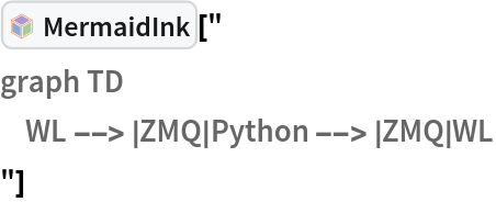 InterpretationBox[FrameBox[TagBox[TooltipBox[PaneBox[GridBox[List[List[GraphicsBox[List[Thickness[0.0025`], List[FaceForm[List[RGBColor[0.9607843137254902`, 0.5058823529411764`, 0.19607843137254902`], Opacity[1.`]]], FilledCurveBox[List[List[List[0, 2, 0], List[0, 1, 0], List[0, 1, 0], List[0, 1, 0], List[0, 1, 0]], List[List[0, 2, 0], List[0, 1, 0], List[0, 1, 0], List[0, 1, 0], List[0, 1, 0]], List[List[0, 2, 0], List[0, 1, 0], List[0, 1, 0], List[0, 1, 0], List[0, 1, 0], List[0, 1, 0]], List[List[0, 2, 0], List[1, 3, 3], List[0, 1, 0], List[1, 3, 3], List[0, 1, 0], List[1, 3, 3], List[0, 1, 0], List[1, 3, 3], List[1, 3, 3], List[0, 1, 0], List[1, 3, 3], List[0, 1, 0], List[1, 3, 3]]], List[List[List[205.`, 22.863691329956055`], List[205.`, 212.31669425964355`], List[246.01799774169922`, 235.99870109558105`], List[369.0710144042969`, 307.0436840057373`], List[369.0710144042969`, 117.59068870544434`], List[205.`, 22.863691329956055`]], List[List[30.928985595703125`, 307.0436840057373`], List[153.98200225830078`, 235.99870109558105`], List[195.`, 212.31669425964355`], List[195.`, 22.863691329956055`], List[30.928985595703125`, 117.59068870544434`], List[30.928985595703125`, 307.0436840057373`]], List[List[200.`, 410.42970085144043`], List[364.0710144042969`, 315.7036876678467`], List[241.01799774169922`, 244.65868949890137`], List[200.`, 220.97669792175293`], List[158.98200225830078`, 244.65868949890137`], List[35.928985595703125`, 315.7036876678467`], List[200.`, 410.42970085144043`]], List[List[376.5710144042969`, 320.03370475769043`], List[202.5`, 420.53370475769043`], List[200.95300006866455`, 421.42667961120605`], List[199.04699993133545`, 421.42667961120605`], List[197.5`, 420.53370475769043`], List[23.428985595703125`, 320.03370475769043`], List[21.882003784179688`, 319.1406993865967`], List[20.928985595703125`, 317.4896984100342`], List[20.928985595703125`, 315.7036876678467`], List[20.928985595703125`, 114.70369529724121`], List[20.928985595703125`, 112.91769218444824`], List[21.882003784179688`, 111.26669120788574`], List[23.428985595703125`, 110.37369346618652`], List[197.5`, 9.87369155883789`], List[198.27300024032593`, 9.426692008972168`], List[199.13700008392334`, 9.203690528869629`], List[200.`, 9.203690528869629`], List[200.86299991607666`, 9.203690528869629`], List[201.72699999809265`, 9.426692008972168`], List[202.5`, 9.87369155883789`], List[376.5710144042969`, 110.37369346618652`], List[378.1179962158203`, 111.26669120788574`], List[379.0710144042969`, 112.91769218444824`], List[379.0710144042969`, 114.70369529724121`], List[379.0710144042969`, 315.7036876678467`], List[379.0710144042969`, 317.4896984100342`], List[378.1179962158203`, 319.1406993865967`], List[376.5710144042969`, 320.03370475769043`]]]]], List[FaceForm[List[RGBColor[0.5529411764705883`, 0.6745098039215687`, 0.8117647058823529`], Opacity[1.`]]], FilledCurveBox[List[List[List[0, 2, 0], List[0, 1, 0], List[0, 1, 0], List[0, 1, 0]]], List[List[List[44.92900085449219`, 282.59088134765625`], List[181.00001525878906`, 204.0298843383789`], List[181.00001525878906`, 46.90887451171875`], List[44.92900085449219`, 125.46986389160156`], List[44.92900085449219`, 282.59088134765625`]]]]], List[FaceForm[List[RGBColor[0.6627450980392157`, 0.803921568627451`, 0.5686274509803921`], Opacity[1.`]]], FilledCurveBox[List[List[List[0, 2, 0], List[0, 1, 0], List[0, 1, 0], List[0, 1, 0]]], List[List[List[355.0710144042969`, 282.59088134765625`], List[355.0710144042969`, 125.46986389160156`], List[219.`, 46.90887451171875`], List[219.`, 204.0298843383789`], List[355.0710144042969`, 282.59088134765625`]]]]], List[FaceForm[List[RGBColor[0.6901960784313725`, 0.5882352941176471`, 0.8117647058823529`], Opacity[1.`]]], FilledCurveBox[List[List[List[0, 2, 0], List[0, 1, 0], List[0, 1, 0], List[0, 1, 0]]], List[List[List[200.`, 394.0606994628906`], List[336.0710144042969`, 315.4997024536133`], List[200.`, 236.93968200683594`], List[63.928985595703125`, 315.4997024536133`], List[200.`, 394.0606994628906`]]]]]], List[Rule[BaselinePosition, Scaled[0.15`]], Rule[ImageSize, 10], Rule[ImageSize, 15]]], StyleBox[RowBox[List["MermaidInk", " "]], Rule[ShowAutoStyles, False], Rule[ShowStringCharacters, False], Rule[FontSize, Times[0.9`, Inherited]], Rule[FontColor, GrayLevel[0.1`]]]]], Rule[GridBoxSpacings, List[Rule["Columns", List[List[0.25`]]]]]], Rule[Alignment, List[Left, Baseline]], Rule[BaselinePosition, Baseline], Rule[FrameMargins, List[List[3, 0], List[0, 0]]], Rule[BaseStyle, List[Rule[LineSpacing, List[0, 0]], Rule[LineBreakWithin, False]]]], RowBox[List["PacletSymbol", "[", RowBox[List["\"AntonAntonov/MermaidJS\"", ",", "\"AntonAntonov`MermaidJS`MermaidInk\""]], "]"]], Rule[TooltipStyle, List[Rule[ShowAutoStyles, True], Rule[ShowStringCharacters, True]]]], Function[Annotation[Slot[1], Style[Defer[PacletSymbol["AntonAntonov/MermaidJS", "AntonAntonov`MermaidJS`MermaidInk"]], Rule[ShowStringCharacters, True]], "Tooltip"]]], Rule[Background, RGBColor[0.968`, 0.976`, 0.984`]], Rule[BaselinePosition, Baseline], Rule[DefaultBaseStyle, List[]], Rule[FrameMargins, List[List[0, 0], List[1, 1]]], Rule[FrameStyle, RGBColor[0.831`, 0.847`, 0.85`]], Rule[RoundingRadius, 4]], PacletSymbol["AntonAntonov/MermaidJS", "AntonAntonov`MermaidJS`MermaidInk"], Rule[Selectable, False], Rule[SelectWithContents, True], Rule[BoxID, "PacletSymbolBox"]]["
graph TD
    WL --> |ZMQ|Python --> |ZMQ|WL
"]