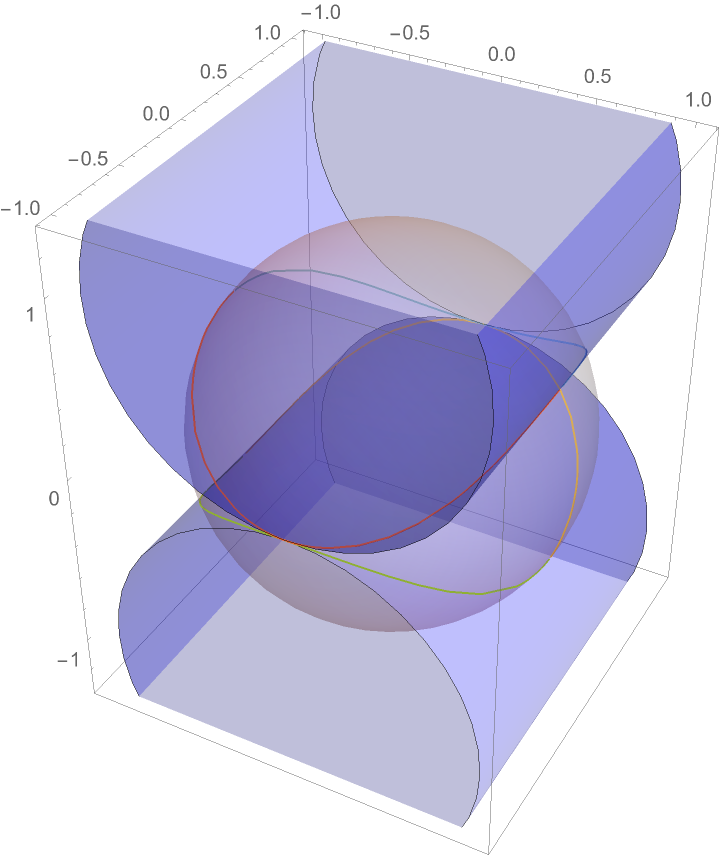 SphericalCurve | Wolfram Function Repository