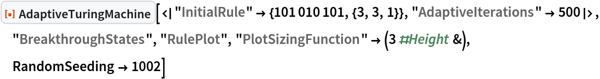 ResourceFunction[
 "AdaptiveTuringMachine"][<|"InitialRule" -> {101010101, {3, 3, 1}}, "AdaptiveIterations" -> 500|>, "BreakthroughStates", "RulePlot", "PlotSizingFunction" -> (3 #Height &), RandomSeeding -> 1002]