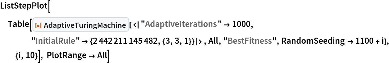 ListStepPlot[
 Table[ResourceFunction[
   "AdaptiveTuringMachine"][<|"AdaptiveIterations" -> 1000, "InitialRule" -> {2442211145482, {3, 3, 1}}|>, All, "BestFitness",
    RandomSeeding -> 1100 + i], {i, 10}], PlotRange -> All]