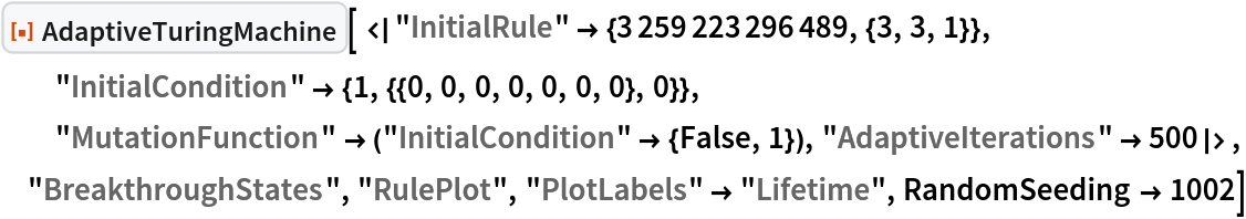 ResourceFunction[
 "AdaptiveTuringMachine"][ <|
  "InitialRule" -> {3259223296489, {3, 3, 1}}, "InitialCondition" -> {1, {{0, 0, 0, 0, 0, 0, 0}, 0}}, "MutationFunction" -> ("InitialCondition" -> {False, 1}), "AdaptiveIterations" -> 500|>, "BreakthroughStates", "RulePlot", "PlotLabels" -> "Lifetime", RandomSeeding -> 1002]