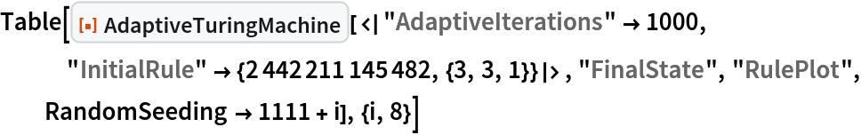 Table[ResourceFunction[
  "AdaptiveTuringMachine"][<|"AdaptiveIterations" -> 1000, "InitialRule" -> {2442211145482, {3, 3, 1}}|>, "FinalState", "RulePlot", RandomSeeding -> 1111 + i], {i, 8}]