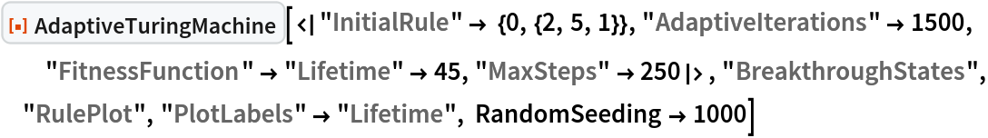 ResourceFunction[
 "AdaptiveTuringMachine"][<|"InitialRule" -> {0, {2, 5, 1}}, "AdaptiveIterations" -> 1500, "FitnessFunction" -> "Lifetime" -> 45,
   "MaxSteps" -> 250|>, "BreakthroughStates", "RulePlot", "PlotLabels" -> "Lifetime", RandomSeeding -> 1000]