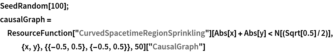 SeedRandom[100];
causalGraph = ResourceFunction["CurvedSpacetimeRegionSprinkling"][
   Abs[x] + Abs[y] < N[(Sqrt[0.5]/2)], {x, y}, {{-0.5, 0.5}, {-0.5, 0.5}}, 50]["CausalGraph"]