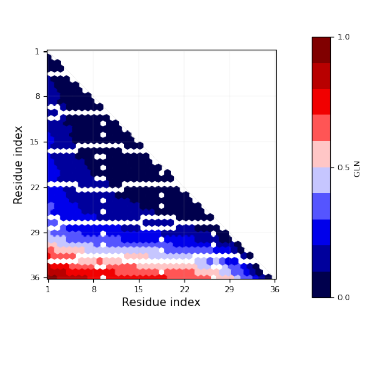TopolyFunction | Wolfram Function Repository