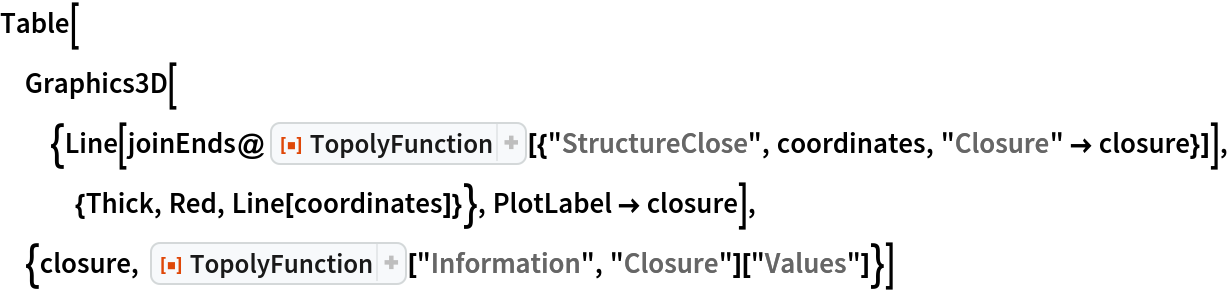 Table[Graphics3D[{Line[
    joinEnds@ ResourceFunction[
      "TopolyFunction"][{"StructureClose", coordinates, "Closure" -> closure}]], {Thick, Red, Line[coordinates]}}, PlotLabel -> closure], {closure, ResourceFunction["TopolyFunction"]["Information", "Closure"][
   "Values"]}]