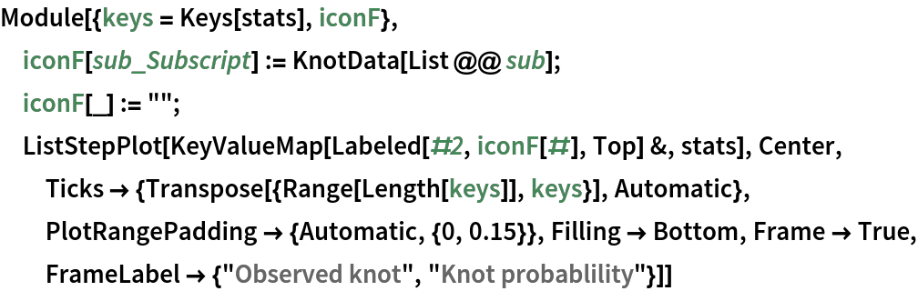 Module[{keys = Keys[stats], iconF},
 iconF[sub_Subscript] := KnotData[List @@ sub];
 iconF[_] := ""; ListStepPlot[KeyValueMap[Labeled[#2, iconF[#], Top] &, stats], Center, Ticks -> {Transpose[{Range[Length[keys]], keys}], Automatic}, PlotRangePadding -> {Automatic, {0, 0.15}}, Filling -> Bottom, Frame -> True, FrameLabel -> {"Observed knot", "Knot probablility"}]]