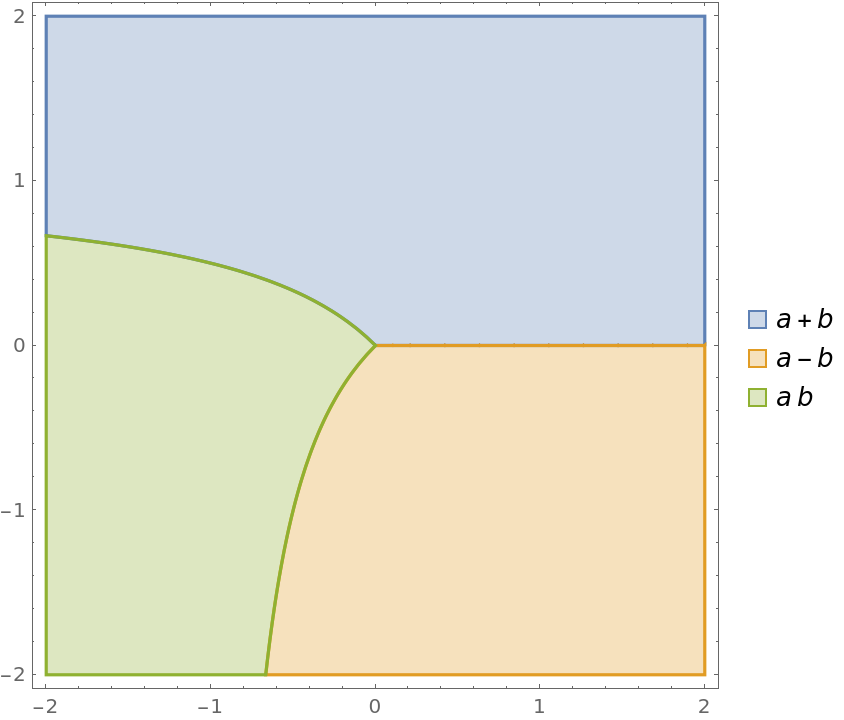 SubsetsWithComplements | Wolfram Function Repository
