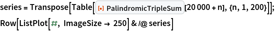 series = Transpose[
   Table[ResourceFunction["PalindromicTripleSum"][20000 + n], {n, 1, 200}]];
Row[ListPlot[#, ImageSize -> 250] & /@ series]