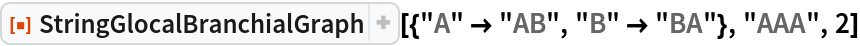 ResourceFunction[
 "StringGlocalBranchialGraph"][{"A" -> "AB", "B" -> "BA"}, "AAA", 2]