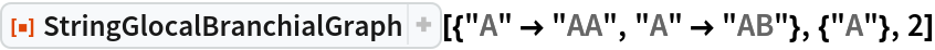 ResourceFunction[
 "StringGlocalBranchialGraph"][{"A" -> "AA", "A" -> "AB"}, {"A"}, 2]