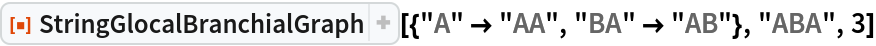 ResourceFunction[
 "StringGlocalBranchialGraph"][{"A" -> "AA", "BA" -> "AB"}, "ABA", 3]