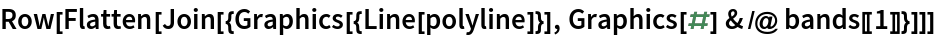 Row[Flatten[
  Join[{Graphics[{Line[polyline]}], Graphics[#] & /@ bands[[1]]}]]]
