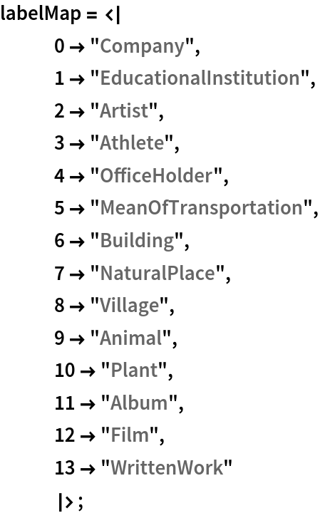 labelMap = <|
   0 -> "Company",
   1 -> "EducationalInstitution",
   2 -> "Artist",
   3 -> "Athlete",
   4 -> "OfficeHolder",
   5 -> "MeanOfTransportation",
   6 -> "Building",
   7 -> "NaturalPlace",
   8 -> "Village",
   9 -> "Animal",
   10 -> "Plant",
   11 -> "Album",
   12 -> "Film",
   13 -> "WrittenWork"
   |>;