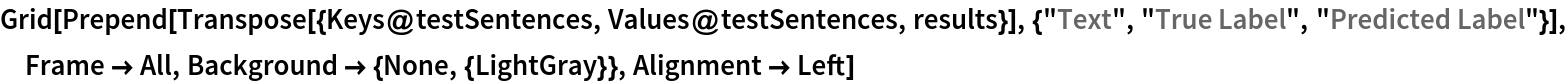 Grid[Prepend[
  Transpose[{Keys@testSentences, Values@testSentences, results}], {"Text", "True Label", "Predicted Label"}], Frame -> All, Background -> {None, {LightGray}}, Alignment -> Left]