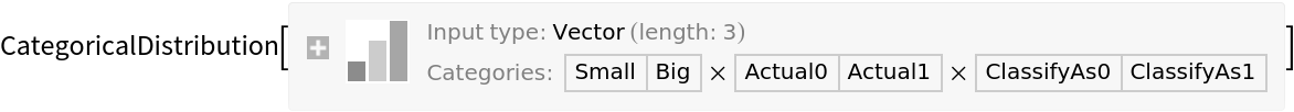 ConditionalCategoricalDistribution | Wolfram Function Repository