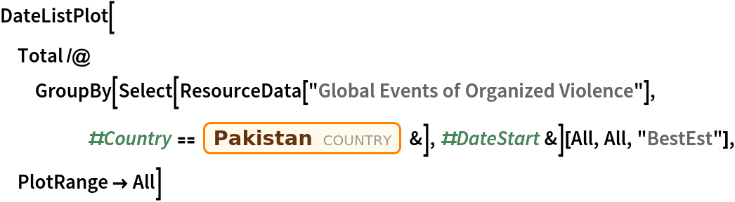 DateListPlot[
 Total /@ GroupBy[Select[
     ResourceData[
      "Global Events of Organized Violence"], #Country == Entity["Country", "Pakistan"] &], #DateStart &][All, All, "BestEst"], PlotRange -> All]