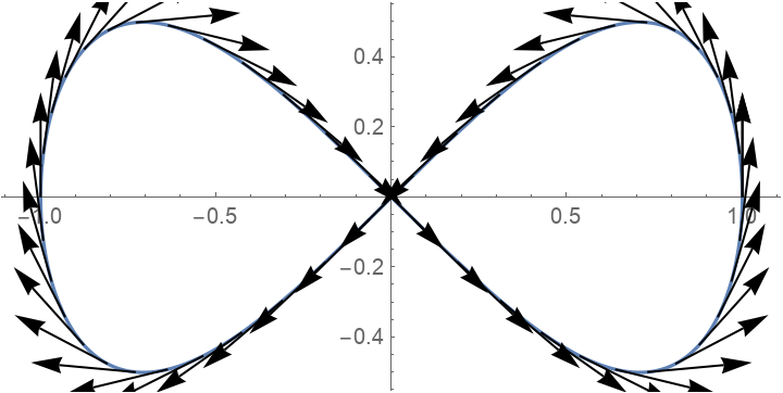 TangentVector | Wolfram Function Repository
