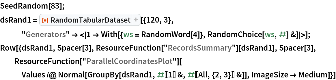 SeedRandom[83];
dsRand1 = ResourceFunction["RandomTabularDataset"][{120, 3}, "Generators" -> <|
     1 -> With[{ws = RandomWord[4]}, RandomChoice[ws, #] &]|>];
Row[{dsRand1, Spacer[3], ResourceFunction["RecordsSummary"][dsRand1], Spacer[3], ResourceFunction["ParallelCoordinatesPlot"][
   Values /@ Normal[GroupBy[dsRand1, #[[1]] &, #[[All, {2, 3}]] &]], ImageSize -> Medium]}]