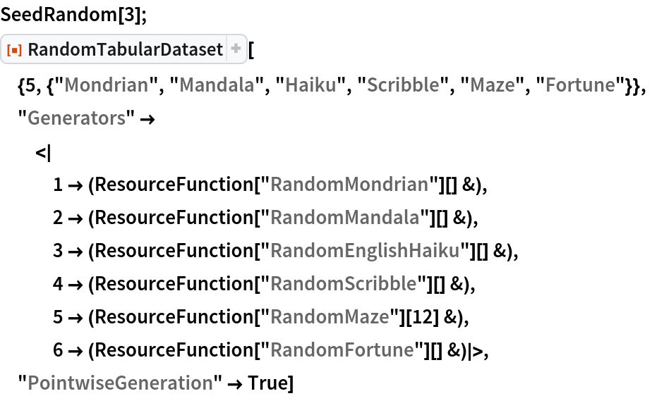 SeedRandom[3];
ResourceFunction[
 "RandomTabularDataset"][{5, {"Mondrian", "Mandala", "Haiku", "Scribble", "Maze", "Fortune"}},
 "Generators" ->
  <|
   1 -> (ResourceFunction["RandomMondrian"][] &),
   2 -> (ResourceFunction["RandomMandala"][] &),
   3 -> (ResourceFunction["RandomEnglishHaiku"][] &),
   4 -> (ResourceFunction["RandomScribble"][] &),
   5 -> (ResourceFunction["RandomMaze"][12] &),
   6 -> (ResourceFunction["RandomFortune"][] &)|>,
 "PointwiseGeneration" -> True]