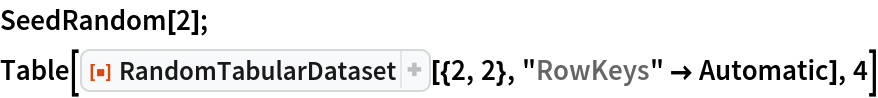 SeedRandom[2];
Table[ResourceFunction["RandomTabularDataset"][{2, 2}, "RowKeys" -> Automatic], 4]