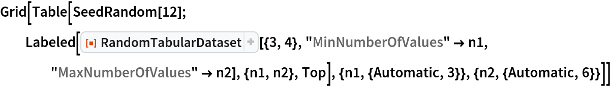 Grid[Table[SeedRandom[12]; Labeled[ResourceFunction["RandomTabularDataset"][{3, 4}, "MinNumberOfValues" -> n1, "MaxNumberOfValues" -> n2], {n1, n2}, Top], {n1, {Automatic, 3}}, {n2, {Automatic, 6}}]]