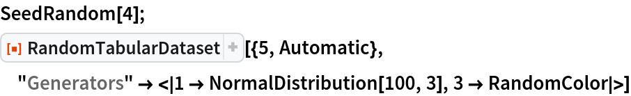 SeedRandom[4];
ResourceFunction["RandomTabularDataset"][{5, Automatic}, "Generators" -> <|1 -> NormalDistribution[100, 3], 3 -> RandomColor|>]