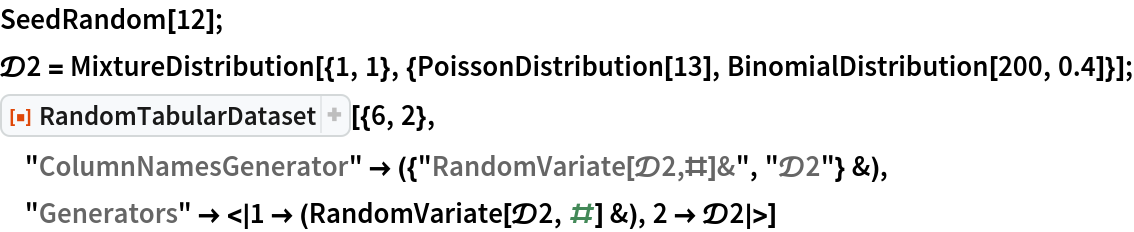 SeedRandom[12];
\[ScriptCapitalD]2 = MixtureDistribution[{1, 1}, {PoissonDistribution[13], BinomialDistribution[200, 0.4]}];
ResourceFunction["RandomTabularDataset"][{6, 2}, "ColumnNamesGenerator" -> ({"RandomVariate[\[ScriptCapitalD]2,#]&", "\[ScriptCapitalD]2"} &), "Generators" -> <|1 -> (RandomVariate[\[ScriptCapitalD]2, #] &), 2 -> \[ScriptCapitalD]2|>]