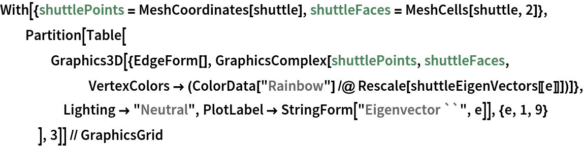 With[{shuttlePoints = MeshCoordinates[shuttle], shuttleFaces = MeshCells[shuttle, 2]},
  Partition[Table[
    Graphics3D[{EdgeForm[], GraphicsComplex[shuttlePoints, shuttleFaces, VertexColors -> (ColorData["Rainbow"] /@ Rescale[shuttleEigenVectors[[e]]])]}, Lighting -> "Neutral",
      PlotLabel -> StringForm["Eigenvector ``", e]], {e, 1, 9}
    ], 3]] // GraphicsGrid