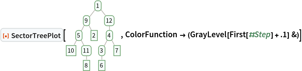 ResourceFunction["SectorTreePlot"][\!\(\*
GraphicsBox[
NamespaceBox["Trees",
DynamicModuleBox[{Typeset`tree = HoldComplete[
Tree[1, {
Tree[9, {
Tree[5, {
Tree[10, None], 
Tree[11, {
Tree[8, None]}]}], 
Tree[2, None]}], 
Tree[12, {
Tree[4, {
Tree[3, {
Tree[6, None]}], 
Tree[7, None]}]}]}]]}, 
NamespaceBox[{
{Hue[0.6, 0.7, 0.5], Opacity[0.7], Arrowheads[Medium], 
{RGBColor[0.6, 0.5882352941176471, 0.5529411764705883], AbsoluteThickness[1], LineBox[{{1.572411226181047, 3.5323893068183505`}, {
           0.898520700674884, 2.649291980113763}}]}, 
{RGBColor[0.6, 0.5882352941176471, 0.5529411764705883], AbsoluteThickness[1], LineBox[{{1.572411226181047, 3.5323893068183505`}, {
           2.24630175168721, 2.649291980113763}}]}, 
{RGBColor[0.6, 0.5882352941176471, 0.5529411764705883], AbsoluteThickness[1], LineBox[{{0.898520700674884, 2.649291980113763}, {
           0.449260350337442, 1.7661946534091753`}}]}, 
{RGBColor[0.6, 0.5882352941176471, 0.5529411764705883], AbsoluteThickness[1], LineBox[{{0.898520700674884, 2.649291980113763}, {
           1.347781051012326, 1.7661946534091753`}}]}, 
{RGBColor[0.6, 0.5882352941176471, 0.5529411764705883], AbsoluteThickness[1], LineBox[{{0.449260350337442, 1.7661946534091753`}, {0., 0.8830973267045875}}]}, 
{RGBColor[0.6, 0.5882352941176471, 0.5529411764705883], AbsoluteThickness[1], LineBox[{{0.449260350337442, 1.7661946534091753`}, {
           0.898520700674884, 0.8830973267045875}}]}, 
{RGBColor[0.6, 0.5882352941176471, 0.5529411764705883], AbsoluteThickness[1], LineBox[{{0.898520700674884, 0.8830973267045875}, {
           0.898520700674884, 0.}}]}, 
{RGBColor[0.6, 0.5882352941176471, 0.5529411764705883], AbsoluteThickness[1], LineBox[{{2.24630175168721, 2.649291980113763}, {
           2.24630175168721, 1.7661946534091753`}}]}, 
{RGBColor[0.6, 0.5882352941176471, 0.5529411764705883], AbsoluteThickness[1], LineBox[{{2.24630175168721, 1.7661946534091753`}, {
           1.797041401349768, 0.8830973267045875}}]}, 
{RGBColor[0.6, 0.5882352941176471, 0.5529411764705883], AbsoluteThickness[1], LineBox[{{2.24630175168721, 1.7661946534091753`}, {
           2.695562102024652, 0.8830973267045875}}]}, 
{RGBColor[0.6, 0.5882352941176471, 0.5529411764705883], AbsoluteThickness[1], LineBox[{{1.797041401349768, 0.8830973267045875}, {
           1.797041401349768, 0.}}]}}, 
{Hue[0.6, 0.2, 0.8], EdgeForm[{GrayLevel[0], Opacity[0.7]}], 
TagBox[InsetBox[
FrameBox["1",
Background->Directive[
RGBColor[0.9607843137254902, 0.9882352941176471, 0.9764705882352941]],
            
BaseStyle->GrayLevel[0],
FrameMargins->{{2, 2}, {1, 1}},
FrameStyle->Directive[
RGBColor[0.4196078431372549, 0.6313725490196078, 0.4196078431372549], AbsoluteThickness[1], 
Opacity[1]],
ImageSize->Automatic,
RoundingRadius->4,
StripOnInput->False], {1.572411226181047, 3.5323893068183505}],
"DynamicName",
BoxID -> "VertexID$1"], 
TagBox[InsetBox[
FrameBox["9",
Background->Directive[
RGBColor[0.9607843137254902, 0.9882352941176471, 0.9764705882352941]],
            
BaseStyle->GrayLevel[0],
FrameMargins->{{2, 2}, {1, 1}},
FrameStyle->Directive[
RGBColor[0.4196078431372549, 0.6313725490196078, 0.4196078431372549], AbsoluteThickness[1], 
Opacity[1]],
ImageSize->Automatic,
RoundingRadius->4,
StripOnInput->False], {0.898520700674884, 2.649291980113763}],
"DynamicName",
BoxID -> "VertexID$2"], 
TagBox[InsetBox[
FrameBox["5",
Background->Directive[
RGBColor[0.9607843137254902, 0.9882352941176471, 0.9764705882352941]],
            
BaseStyle->GrayLevel[0],
FrameMargins->{{2, 2}, {1, 1}},
FrameStyle->Directive[
RGBColor[0.4196078431372549, 0.6313725490196078, 0.4196078431372549], AbsoluteThickness[1], 
Opacity[1]],
ImageSize->Automatic,
RoundingRadius->4,
StripOnInput->False], {0.449260350337442, 1.7661946534091753}],
"DynamicName",
BoxID -> "VertexID$3"], 
TagBox[InsetBox[
FrameBox["10",
Background->Directive[
RGBColor[0.9607843137254902, 0.9882352941176471, 0.9764705882352941]],
            
BaseStyle->GrayLevel[0],
FrameMargins->{{2, 2}, {1, 1}},
FrameStyle->Directive[
RGBColor[0.4196078431372549, 0.6313725490196078, 0.4196078431372549], AbsoluteThickness[1], 
Opacity[1]],
ImageSize->Automatic,
RoundingRadius->0,
StripOnInput->False], {0., 0.8830973267045875}],
"DynamicName",
BoxID -> "VertexID$4"], 
TagBox[InsetBox[
FrameBox["11",
Background->Directive[
RGBColor[0.9607843137254902, 0.9882352941176471, 0.9764705882352941]],
            
BaseStyle->GrayLevel[0],
FrameMargins->{{2, 2}, {1, 1}},
FrameStyle->Directive[
RGBColor[0.4196078431372549, 0.6313725490196078, 0.4196078431372549], AbsoluteThickness[1], 
Opacity[1]],
ImageSize->Automatic,
RoundingRadius->4,
StripOnInput->False], {0.898520700674884, 0.8830973267045875}],
"DynamicName",
BoxID -> "VertexID$5"], 
TagBox[InsetBox[
FrameBox["8",
Background->Directive[
RGBColor[0.9607843137254902, 0.9882352941176471, 0.9764705882352941]],
            
BaseStyle->GrayLevel[0],
FrameMargins->{{2, 2}, {1, 1}},
FrameStyle->Directive[
RGBColor[0.4196078431372549, 0.6313725490196078, 0.4196078431372549], AbsoluteThickness[1], 
Opacity[1]],
ImageSize->Automatic,
RoundingRadius->0,
StripOnInput->False], {0.898520700674884, 0.}],
"DynamicName",
BoxID -> "VertexID$6"], 
TagBox[InsetBox[
FrameBox["2",
Background->Directive[
RGBColor[0.9607843137254902, 0.9882352941176471, 0.9764705882352941]],
            
BaseStyle->GrayLevel[0],
FrameMargins->{{2, 2}, {1, 1}},
FrameStyle->Directive[
RGBColor[0.4196078431372549, 0.6313725490196078, 0.4196078431372549], AbsoluteThickness[1], 
Opacity[1]],
ImageSize->Automatic,
RoundingRadius->0,
StripOnInput->False], {1.347781051012326, 1.7661946534091753}],
"DynamicName",
BoxID -> "VertexID$7"], 
TagBox[InsetBox[
FrameBox["12",
Background->Directive[
RGBColor[0.9607843137254902, 0.9882352941176471, 0.9764705882352941]],
            
BaseStyle->GrayLevel[0],
FrameMargins->{{2, 2}, {1, 1}},
FrameStyle->Directive[
RGBColor[0.4196078431372549, 0.6313725490196078, 0.4196078431372549], AbsoluteThickness[1], 
Opacity[1]],
ImageSize->Automatic,
RoundingRadius->4,
StripOnInput->False], {2.24630175168721, 2.649291980113763}],
"DynamicName",
BoxID -> "VertexID$8"], 
TagBox[InsetBox[
FrameBox["4",
Background->Directive[
RGBColor[0.9607843137254902, 0.9882352941176471, 0.9764705882352941]],
            
BaseStyle->GrayLevel[0],
FrameMargins->{{2, 2}, {1, 1}},
FrameStyle->Directive[
RGBColor[0.4196078431372549, 0.6313725490196078, 0.4196078431372549], AbsoluteThickness[1], 
Opacity[1]],
ImageSize->Automatic,
RoundingRadius->4,
StripOnInput->False], {2.24630175168721, 1.7661946534091753}],
"DynamicName",
BoxID -> "VertexID$9"], 
TagBox[InsetBox[
FrameBox["3",
Background->Directive[
RGBColor[0.9607843137254902, 0.9882352941176471, 0.9764705882352941]],
            
BaseStyle->GrayLevel[0],
FrameMargins->{{2, 2}, {1, 1}},
FrameStyle->Directive[
RGBColor[0.4196078431372549, 0.6313725490196078, 0.4196078431372549], AbsoluteThickness[1], 
Opacity[1]],
ImageSize->Automatic,
RoundingRadius->4,
StripOnInput->False], {1.797041401349768, 0.8830973267045875}],
"DynamicName",
BoxID -> "VertexID$10"], 
TagBox[InsetBox[
FrameBox["6",
Background->Directive[
RGBColor[0.9607843137254902, 0.9882352941176471, 0.9764705882352941]],
            
BaseStyle->GrayLevel[0],
FrameMargins->{{2, 2}, {1, 1}},
FrameStyle->Directive[
RGBColor[0.4196078431372549, 0.6313725490196078, 0.4196078431372549], AbsoluteThickness[1], 
Opacity[1]],
ImageSize->Automatic,
RoundingRadius->0,
StripOnInput->False], {1.797041401349768, 0.}],
"DynamicName",
BoxID -> "VertexID$11"], 
TagBox[InsetBox[
FrameBox["7",
Background->Directive[
RGBColor[0.9607843137254902, 0.9882352941176471, 0.9764705882352941]],
            
BaseStyle->GrayLevel[0],
FrameMargins->{{2, 2}, {1, 1}},
FrameStyle->Directive[
RGBColor[0.4196078431372549, 0.6313725490196078, 0.4196078431372549], AbsoluteThickness[1], 
Opacity[1]],
ImageSize->Automatic,
RoundingRadius->0,
StripOnInput->False], {2.695562102024652, 0.8830973267045875}],
"DynamicName",
BoxID -> "VertexID$12"]}}]]],
AlignmentPoint->Center,
Axes->False,
AxesLabel->None,
AxesOrigin->Automatic,
AxesStyle->{},
Background->None,
BaseStyle->{},
BaselinePosition->Automatic,
ContentSelectable->Automatic,
DefaultBaseStyle->"TreeGraphics",
Epilog->{},
FormatType->StandardForm,
Frame->False,
FrameLabel->FormBox["False", StandardForm],
FrameStyle->{},
FrameTicks->None,
FrameTicksStyle->{},
GridLines->None,
GridLinesStyle->{},
ImageMargins->0.,
ImagePadding->All,
ImageSize->Automatic,
LabelStyle->{},
PlotLabel->None,
PlotRange->All,
PlotRangeClipping->False,
PlotRangePadding->Automatic,
PlotRegion->Automatic,
Prolog->{},
RotateLabel->True,
Ticks->Automatic,
TicksStyle->{}]\), ColorFunction -> (GrayLevel[First[#Step] + .1] &)]