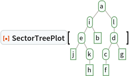 ResourceFunction["SectorTreePlot"][\!\(\*
GraphicsBox[
NamespaceBox["Trees",
DynamicModuleBox[{Typeset`tree = HoldComplete[
Tree["a", {
Tree["i", {
Tree["e", {
Tree["j", None], 
Tree["k", {
Tree["h", None]}]}], 
Tree["b", None]}], 
Tree["l", {
Tree["d", {
Tree["c", {
Tree["f", None]}], 
Tree["g", None]}]}]}]]}, 
NamespaceBox[{
{Hue[0.6, 0.7, 0.5], Opacity[0.7], Arrowheads[Medium], 
{RGBColor[0.6, 0.5882352941176471, 0.5529411764705883], AbsoluteThickness[1], LineBox[{{1.572411226181047, 3.5323893068183505`}, {
           0.898520700674884, 2.649291980113763}}]}, 
{RGBColor[0.6, 0.5882352941176471, 0.5529411764705883], AbsoluteThickness[1], LineBox[{{1.572411226181047, 3.5323893068183505`}, {
           2.24630175168721, 2.649291980113763}}]}, 
{RGBColor[0.6, 0.5882352941176471, 0.5529411764705883], AbsoluteThickness[1], LineBox[{{0.898520700674884, 2.649291980113763}, {
           0.449260350337442, 1.7661946534091753`}}]}, 
{RGBColor[0.6, 0.5882352941176471, 0.5529411764705883], AbsoluteThickness[1], LineBox[{{0.898520700674884, 2.649291980113763}, {
           1.347781051012326, 1.7661946534091753`}}]}, 
{RGBColor[0.6, 0.5882352941176471, 0.5529411764705883], AbsoluteThickness[1], LineBox[{{0.449260350337442, 1.7661946534091753`}, {0., 0.8830973267045875}}]}, 
{RGBColor[0.6, 0.5882352941176471, 0.5529411764705883], AbsoluteThickness[1], LineBox[{{0.449260350337442, 1.7661946534091753`}, {
           0.898520700674884, 0.8830973267045875}}]}, 
{RGBColor[0.6, 0.5882352941176471, 0.5529411764705883], AbsoluteThickness[1], LineBox[{{0.898520700674884, 0.8830973267045875}, {
           0.898520700674884, 0.}}]}, 
{RGBColor[0.6, 0.5882352941176471, 0.5529411764705883], AbsoluteThickness[1], LineBox[{{2.24630175168721, 2.649291980113763}, {
           2.24630175168721, 1.7661946534091753`}}]}, 
{RGBColor[0.6, 0.5882352941176471, 0.5529411764705883], AbsoluteThickness[1], LineBox[{{2.24630175168721, 1.7661946534091753`}, {
           1.797041401349768, 0.8830973267045875}}]}, 
{RGBColor[0.6, 0.5882352941176471, 0.5529411764705883], AbsoluteThickness[1], LineBox[{{2.24630175168721, 1.7661946534091753`}, {
           2.695562102024652, 0.8830973267045875}}]}, 
{RGBColor[0.6, 0.5882352941176471, 0.5529411764705883], AbsoluteThickness[1], LineBox[{{1.797041401349768, 0.8830973267045875}, {
           1.797041401349768, 0.}}]}}, 
{Hue[0.6, 0.2, 0.8], EdgeForm[{GrayLevel[0], Opacity[0.7]}], 
TagBox[InsetBox[
FrameBox["\<\"a\"\>",
Background->Directive[
RGBColor[0.9607843137254902, 0.9882352941176471, 0.9764705882352941]],
            
BaseStyle->GrayLevel[0],
FrameMargins->{{2, 2}, {1, 1}},
FrameStyle->Directive[
RGBColor[0.4196078431372549, 0.6313725490196078, 0.4196078431372549], AbsoluteThickness[1], 
Opacity[1]],
ImageSize->Automatic,
RoundingRadius->4,
StripOnInput->False], {1.572411226181047, 3.5323893068183505}],
"DynamicName",
BoxID -> "VertexID$1"], 
TagBox[InsetBox[
FrameBox["\<\"i\"\>",
Background->Directive[
RGBColor[0.9607843137254902, 0.9882352941176471, 0.9764705882352941]],
            
BaseStyle->GrayLevel[0],
FrameMargins->{{2, 2}, {1, 1}},
FrameStyle->Directive[
RGBColor[0.4196078431372549, 0.6313725490196078, 0.4196078431372549], AbsoluteThickness[1], 
Opacity[1]],
ImageSize->Automatic,
RoundingRadius->4,
StripOnInput->False], {0.898520700674884, 2.649291980113763}],
"DynamicName",
BoxID -> "VertexID$2"], 
TagBox[InsetBox[
FrameBox["\<\"e\"\>",
Background->Directive[
RGBColor[0.9607843137254902, 0.9882352941176471, 0.9764705882352941]],
            
BaseStyle->GrayLevel[0],
FrameMargins->{{2, 2}, {1, 1}},
FrameStyle->Directive[
RGBColor[0.4196078431372549, 0.6313725490196078, 0.4196078431372549], AbsoluteThickness[1], 
Opacity[1]],
ImageSize->Automatic,
RoundingRadius->4,
StripOnInput->False], {0.449260350337442, 1.7661946534091753}],
"DynamicName",
BoxID -> "VertexID$3"], 
TagBox[InsetBox[
FrameBox["\<\"j\"\>",
Background->Directive[
RGBColor[0.9607843137254902, 0.9882352941176471, 0.9764705882352941]],
            
BaseStyle->GrayLevel[0],
FrameMargins->{{2, 2}, {1, 1}},
FrameStyle->Directive[
RGBColor[0.4196078431372549, 0.6313725490196078, 0.4196078431372549], AbsoluteThickness[1], 
Opacity[1]],
ImageSize->Automatic,
RoundingRadius->0,
StripOnInput->False], {0., 0.8830973267045875}],
"DynamicName",
BoxID -> "VertexID$4"], 
TagBox[InsetBox[
FrameBox["\<\"k\"\>",
Background->Directive[
RGBColor[0.9607843137254902, 0.9882352941176471, 0.9764705882352941]],
            
BaseStyle->GrayLevel[0],
FrameMargins->{{2, 2}, {1, 1}},
FrameStyle->Directive[
RGBColor[0.4196078431372549, 0.6313725490196078, 0.4196078431372549], AbsoluteThickness[1], 
Opacity[1]],
ImageSize->Automatic,
RoundingRadius->4,
StripOnInput->False], {0.898520700674884, 0.8830973267045875}],
"DynamicName",
BoxID -> "VertexID$5"], 
TagBox[InsetBox[
FrameBox["\<\"h\"\>",
Background->Directive[
RGBColor[0.9607843137254902, 0.9882352941176471, 0.9764705882352941]],
            
BaseStyle->GrayLevel[0],
FrameMargins->{{2, 2}, {1, 1}},
FrameStyle->Directive[
RGBColor[0.4196078431372549, 0.6313725490196078, 0.4196078431372549], AbsoluteThickness[1], 
Opacity[1]],
ImageSize->Automatic,
RoundingRadius->0,
StripOnInput->False], {0.898520700674884, 0.}],
"DynamicName",
BoxID -> "VertexID$6"], 
TagBox[InsetBox[
FrameBox["\<\"b\"\>",
Background->Directive[
RGBColor[0.9607843137254902, 0.9882352941176471, 0.9764705882352941]],
            
BaseStyle->GrayLevel[0],
FrameMargins->{{2, 2}, {1, 1}},
FrameStyle->Directive[
RGBColor[0.4196078431372549, 0.6313725490196078, 0.4196078431372549], AbsoluteThickness[1], 
Opacity[1]],
ImageSize->Automatic,
RoundingRadius->0,
StripOnInput->False], {1.347781051012326, 1.7661946534091753}],
"DynamicName",
BoxID -> "VertexID$7"], 
TagBox[InsetBox[
FrameBox["\<\"l\"\>",
Background->Directive[
RGBColor[0.9607843137254902, 0.9882352941176471, 0.9764705882352941]],
            
BaseStyle->GrayLevel[0],
FrameMargins->{{2, 2}, {1, 1}},
FrameStyle->Directive[
RGBColor[0.4196078431372549, 0.6313725490196078, 0.4196078431372549], AbsoluteThickness[1], 
Opacity[1]],
ImageSize->Automatic,
RoundingRadius->4,
StripOnInput->False], {2.24630175168721, 2.649291980113763}],
"DynamicName",
BoxID -> "VertexID$8"], 
TagBox[InsetBox[
FrameBox["\<\"d\"\>",
Background->Directive[
RGBColor[0.9607843137254902, 0.9882352941176471, 0.9764705882352941]],
            
BaseStyle->GrayLevel[0],
FrameMargins->{{2, 2}, {1, 1}},
FrameStyle->Directive[
RGBColor[0.4196078431372549, 0.6313725490196078, 0.4196078431372549], AbsoluteThickness[1], 
Opacity[1]],
ImageSize->Automatic,
RoundingRadius->4,
StripOnInput->False], {2.24630175168721, 1.7661946534091753}],
"DynamicName",
BoxID -> "VertexID$9"], 
TagBox[InsetBox[
FrameBox["\<\"c\"\>",
Background->Directive[
RGBColor[0.9607843137254902, 0.9882352941176471, 0.9764705882352941]],
            
BaseStyle->GrayLevel[0],
FrameMargins->{{2, 2}, {1, 1}},
FrameStyle->Directive[
RGBColor[0.4196078431372549, 0.6313725490196078, 0.4196078431372549], AbsoluteThickness[1], 
Opacity[1]],
ImageSize->Automatic,
RoundingRadius->4,
StripOnInput->False], {1.797041401349768, 0.8830973267045875}],
"DynamicName",
BoxID -> "VertexID$10"], 
TagBox[InsetBox[
FrameBox["\<\"f\"\>",
Background->Directive[
RGBColor[0.9607843137254902, 0.9882352941176471, 0.9764705882352941]],
            
BaseStyle->GrayLevel[0],
FrameMargins->{{2, 2}, {1, 1}},
FrameStyle->Directive[
RGBColor[0.4196078431372549, 0.6313725490196078, 0.4196078431372549], AbsoluteThickness[1], 
Opacity[1]],
ImageSize->Automatic,
RoundingRadius->0,
StripOnInput->False], {1.797041401349768, 0.}],
"DynamicName",
BoxID -> "VertexID$11"], 
TagBox[InsetBox[
FrameBox["\<\"g\"\>",
Background->Directive[
RGBColor[0.9607843137254902, 0.9882352941176471, 0.9764705882352941]],
            
BaseStyle->GrayLevel[0],
FrameMargins->{{2, 2}, {1, 1}},
FrameStyle->Directive[
RGBColor[0.4196078431372549, 0.6313725490196078, 0.4196078431372549], AbsoluteThickness[1], 
Opacity[1]],
ImageSize->Automatic,
RoundingRadius->0,
StripOnInput->False], {2.695562102024652, 0.8830973267045875}],
"DynamicName",
BoxID -> "VertexID$12"]}}]]],
AlignmentPoint->Center,
Axes->False,
AxesLabel->None,
AxesOrigin->Automatic,
AxesStyle->{},
Background->None,
BaseStyle->{},
BaselinePosition->Automatic,
ContentSelectable->Automatic,
DefaultBaseStyle->"TreeGraphics",
Epilog->{},
FormatType->StandardForm,
Frame->False,
FrameLabel->FormBox["False", StandardForm],
FrameStyle->{},
FrameTicks->None,
FrameTicksStyle->{},
GridLines->None,
GridLinesStyle->{},
ImageMargins->0.,
ImagePadding->All,
ImageSize->Automatic,
LabelStyle->{},
PlotLabel->None,
PlotRange->All,
PlotRangeClipping->False,
PlotRangePadding->Automatic,
PlotRegion->Automatic,
Prolog->{},
RotateLabel->True,
Ticks->Automatic,
TicksStyle->{}]\)]