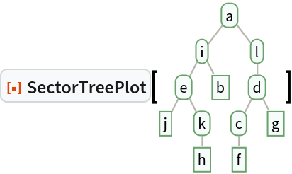 ResourceFunction["SectorTreePlot"][\!\(\*
GraphicsBox[
NamespaceBox["Trees",
DynamicModuleBox[{Typeset`tree = HoldComplete[
Tree["a", {
Tree["i", {
Tree["e", {
Tree["j", None], 
Tree["k", {
Tree["h", None]}]}], 
Tree["b", None]}], 
Tree["l", {
Tree["d", {
Tree["c", {
Tree["f", None]}], 
Tree["g", None]}]}]}]]}, 
NamespaceBox[{
{Hue[0.6, 0.7, 0.5], Opacity[0.7], Arrowheads[Medium], 
{RGBColor[0.6, 0.5882352941176471, 0.5529411764705883], AbsoluteThickness[1], LineBox[{{1.572411226181047, 3.5323893068183505`}, {
           0.898520700674884, 2.649291980113763}}]}, 
{RGBColor[0.6, 0.5882352941176471, 0.5529411764705883], AbsoluteThickness[1], LineBox[{{1.572411226181047, 3.5323893068183505`}, {
           2.24630175168721, 2.649291980113763}}]}, 
{RGBColor[0.6, 0.5882352941176471, 0.5529411764705883], AbsoluteThickness[1], LineBox[{{0.898520700674884, 2.649291980113763}, {
           0.449260350337442, 1.7661946534091753`}}]}, 
{RGBColor[0.6, 0.5882352941176471, 0.5529411764705883], AbsoluteThickness[1], LineBox[{{0.898520700674884, 2.649291980113763}, {
           1.347781051012326, 1.7661946534091753`}}]}, 
{RGBColor[0.6, 0.5882352941176471, 0.5529411764705883], AbsoluteThickness[1], LineBox[{{0.449260350337442, 1.7661946534091753`}, {0., 0.8830973267045875}}]}, 
{RGBColor[0.6, 0.5882352941176471, 0.5529411764705883], AbsoluteThickness[1], LineBox[{{0.449260350337442, 1.7661946534091753`}, {
           0.898520700674884, 0.8830973267045875}}]}, 
{RGBColor[0.6, 0.5882352941176471, 0.5529411764705883], AbsoluteThickness[1], LineBox[{{0.898520700674884, 0.8830973267045875}, {
           0.898520700674884, 0.}}]}, 
{RGBColor[0.6, 0.5882352941176471, 0.5529411764705883], AbsoluteThickness[1], LineBox[{{2.24630175168721, 2.649291980113763}, {
           2.24630175168721, 1.7661946534091753`}}]}, 
{RGBColor[0.6, 0.5882352941176471, 0.5529411764705883], AbsoluteThickness[1], LineBox[{{2.24630175168721, 1.7661946534091753`}, {
           1.797041401349768, 0.8830973267045875}}]}, 
{RGBColor[0.6, 0.5882352941176471, 0.5529411764705883], AbsoluteThickness[1], LineBox[{{2.24630175168721, 1.7661946534091753`}, {
           2.695562102024652, 0.8830973267045875}}]}, 
{RGBColor[0.6, 0.5882352941176471, 0.5529411764705883], AbsoluteThickness[1], LineBox[{{1.797041401349768, 0.8830973267045875}, {
           1.797041401349768, 0.}}]}}, 
{Hue[0.6, 0.2, 0.8], EdgeForm[{GrayLevel[0], Opacity[0.7]}], 
TagBox[InsetBox[
FrameBox["\<\"a\"\>",
Background->Directive[
RGBColor[0.9607843137254902, 0.9882352941176471, 0.9764705882352941]],
            
BaseStyle->GrayLevel[0],
FrameMargins->{{2, 2}, {1, 1}},
FrameStyle->Directive[
RGBColor[0.4196078431372549, 0.6313725490196078, 0.4196078431372549], AbsoluteThickness[1], 
Opacity[1]],
ImageSize->Automatic,
RoundingRadius->4,
StripOnInput->False], {1.572411226181047, 3.5323893068183505}],
"DynamicName",
BoxID -> "VertexID$1"], 
TagBox[InsetBox[
FrameBox["\<\"i\"\>",
Background->Directive[
RGBColor[0.9607843137254902, 0.9882352941176471, 0.9764705882352941]],
            
BaseStyle->GrayLevel[0],
FrameMargins->{{2, 2}, {1, 1}},
FrameStyle->Directive[
RGBColor[0.4196078431372549, 0.6313725490196078, 0.4196078431372549], AbsoluteThickness[1], 
Opacity[1]],
ImageSize->Automatic,
RoundingRadius->4,
StripOnInput->False], {0.898520700674884, 2.649291980113763}],
"DynamicName",
BoxID -> "VertexID$2"], 
TagBox[InsetBox[
FrameBox["\<\"e\"\>",
Background->Directive[
RGBColor[0.9607843137254902, 0.9882352941176471, 0.9764705882352941]],
            
BaseStyle->GrayLevel[0],
FrameMargins->{{2, 2}, {1, 1}},
FrameStyle->Directive[
RGBColor[0.4196078431372549, 0.6313725490196078, 0.4196078431372549], AbsoluteThickness[1], 
Opacity[1]],
ImageSize->Automatic,
RoundingRadius->4,
StripOnInput->False], {0.449260350337442, 1.7661946534091753}],
"DynamicName",
BoxID -> "VertexID$3"], 
TagBox[InsetBox[
FrameBox["\<\"j\"\>",
Background->Directive[
RGBColor[0.9607843137254902, 0.9882352941176471, 0.9764705882352941]],
            
BaseStyle->GrayLevel[0],
FrameMargins->{{2, 2}, {1, 1}},
FrameStyle->Directive[
RGBColor[0.4196078431372549, 0.6313725490196078, 0.4196078431372549], AbsoluteThickness[1], 
Opacity[1]],
ImageSize->Automatic,
RoundingRadius->0,
StripOnInput->False], {0., 0.8830973267045875}],
"DynamicName",
BoxID -> "VertexID$4"], 
TagBox[InsetBox[
FrameBox["\<\"k\"\>",
Background->Directive[
RGBColor[0.9607843137254902, 0.9882352941176471, 0.9764705882352941]],
            
BaseStyle->GrayLevel[0],
FrameMargins->{{2, 2}, {1, 1}},
FrameStyle->Directive[
RGBColor[0.4196078431372549, 0.6313725490196078, 0.4196078431372549], AbsoluteThickness[1], 
Opacity[1]],
ImageSize->Automatic,
RoundingRadius->4,
StripOnInput->False], {0.898520700674884, 0.8830973267045875}],
"DynamicName",
BoxID -> "VertexID$5"], 
TagBox[InsetBox[
FrameBox["\<\"h\"\>",
Background->Directive[
RGBColor[0.9607843137254902, 0.9882352941176471, 0.9764705882352941]],
            
BaseStyle->GrayLevel[0],
FrameMargins->{{2, 2}, {1, 1}},
FrameStyle->Directive[
RGBColor[0.4196078431372549, 0.6313725490196078, 0.4196078431372549], AbsoluteThickness[1], 
Opacity[1]],
ImageSize->Automatic,
RoundingRadius->0,
StripOnInput->False], {0.898520700674884, 0.}],
"DynamicName",
BoxID -> "VertexID$6"], 
TagBox[InsetBox[
FrameBox["\<\"b\"\>",
Background->Directive[
RGBColor[0.9607843137254902, 0.9882352941176471, 0.9764705882352941]],
            
BaseStyle->GrayLevel[0],
FrameMargins->{{2, 2}, {1, 1}},
FrameStyle->Directive[
RGBColor[0.4196078431372549, 0.6313725490196078, 0.4196078431372549], AbsoluteThickness[1], 
Opacity[1]],
ImageSize->Automatic,
RoundingRadius->0,
StripOnInput->False], {1.347781051012326, 1.7661946534091753}],
"DynamicName",
BoxID -> "VertexID$7"], 
TagBox[InsetBox[
FrameBox["\<\"l\"\>",
Background->Directive[
RGBColor[0.9607843137254902, 0.9882352941176471, 0.9764705882352941]],
            
BaseStyle->GrayLevel[0],
FrameMargins->{{2, 2}, {1, 1}},
FrameStyle->Directive[
RGBColor[0.4196078431372549, 0.6313725490196078, 0.4196078431372549], AbsoluteThickness[1], 
Opacity[1]],
ImageSize->Automatic,
RoundingRadius->4,
StripOnInput->False], {2.24630175168721, 2.649291980113763}],
"DynamicName",
BoxID -> "VertexID$8"], 
TagBox[InsetBox[
FrameBox["\<\"d\"\>",
Background->Directive[
RGBColor[0.9607843137254902, 0.9882352941176471, 0.9764705882352941]],
            
BaseStyle->GrayLevel[0],
FrameMargins->{{2, 2}, {1, 1}},
FrameStyle->Directive[
RGBColor[0.4196078431372549, 0.6313725490196078, 0.4196078431372549], AbsoluteThickness[1], 
Opacity[1]],
ImageSize->Automatic,
RoundingRadius->4,
StripOnInput->False], {2.24630175168721, 1.7661946534091753}],
"DynamicName",
BoxID -> "VertexID$9"], 
TagBox[InsetBox[
FrameBox["\<\"c\"\>",
Background->Directive[
RGBColor[0.9607843137254902, 0.9882352941176471, 0.9764705882352941]],
            
BaseStyle->GrayLevel[0],
FrameMargins->{{2, 2}, {1, 1}},
FrameStyle->Directive[
RGBColor[0.4196078431372549, 0.6313725490196078, 0.4196078431372549], AbsoluteThickness[1], 
Opacity[1]],
ImageSize->Automatic,
RoundingRadius->4,
StripOnInput->False], {1.797041401349768, 0.8830973267045875}],
"DynamicName",
BoxID -> "VertexID$10"], 
TagBox[InsetBox[
FrameBox["\<\"f\"\>",
Background->Directive[
RGBColor[0.9607843137254902, 0.9882352941176471, 0.9764705882352941]],
            
BaseStyle->GrayLevel[0],
FrameMargins->{{2, 2}, {1, 1}},
FrameStyle->Directive[
RGBColor[0.4196078431372549, 0.6313725490196078, 0.4196078431372549], AbsoluteThickness[1], 
Opacity[1]],
ImageSize->Automatic,
RoundingRadius->0,
StripOnInput->False], {1.797041401349768, 0.}],
"DynamicName",
BoxID -> "VertexID$11"], 
TagBox[InsetBox[
FrameBox["\<\"g\"\>",
Background->Directive[
RGBColor[0.9607843137254902, 0.9882352941176471, 0.9764705882352941]],
            
BaseStyle->GrayLevel[0],
FrameMargins->{{2, 2}, {1, 1}},
FrameStyle->Directive[
RGBColor[0.4196078431372549, 0.6313725490196078, 0.4196078431372549], AbsoluteThickness[1], 
Opacity[1]],
ImageSize->Automatic,
RoundingRadius->0,
StripOnInput->False], {2.695562102024652, 0.8830973267045875}],
"DynamicName",
BoxID -> "VertexID$12"]}}]]],
AlignmentPoint->Center,
Axes->False,
AxesLabel->None,
AxesOrigin->Automatic,
AxesStyle->{},
Background->None,
BaseStyle->{},
BaselinePosition->Automatic,
ContentSelectable->Automatic,
DefaultBaseStyle->"TreeGraphics",
Epilog->{},
FormatType->StandardForm,
Frame->False,
FrameLabel->FormBox["False", StandardForm],
FrameStyle->{},
FrameTicks->None,
FrameTicksStyle->{},
GridLines->None,
GridLinesStyle->{},
ImageMargins->0.,
ImagePadding->All,
ImageSize->Automatic,
LabelStyle->{},
PlotLabel->None,
PlotRange->All,
PlotRangeClipping->False,
PlotRangePadding->Automatic,
PlotRegion->Automatic,
Prolog->{},
RotateLabel->True,
Ticks->Automatic,
TicksStyle->{}]\)]