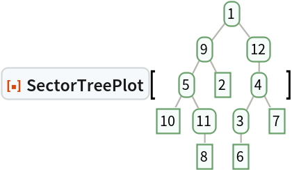 ResourceFunction["SectorTreePlot"][\!\(\*
GraphicsBox[
NamespaceBox["Trees",
DynamicModuleBox[{Typeset`tree = HoldComplete[
Tree[1, {
Tree[9, {
Tree[5, {
Tree[10, None], 
Tree[11, {
Tree[8, None]}]}], 
Tree[2, None]}], 
Tree[12, {
Tree[4, {
Tree[3, {
Tree[6, None]}], 
Tree[7, None]}]}]}]]}, 
NamespaceBox[{
{Hue[0.6, 0.7, 0.5], Opacity[0.7], Arrowheads[Medium], 
{RGBColor[0.6, 0.5882352941176471, 0.5529411764705883], AbsoluteThickness[1], LineBox[{{1.572411226181047, 3.5323893068183505`}, {
           0.898520700674884, 2.649291980113763}}]}, 
{RGBColor[0.6, 0.5882352941176471, 0.5529411764705883], AbsoluteThickness[1], LineBox[{{1.572411226181047, 3.5323893068183505`}, {
           2.24630175168721, 2.649291980113763}}]}, 
{RGBColor[0.6, 0.5882352941176471, 0.5529411764705883], AbsoluteThickness[1], LineBox[{{0.898520700674884, 2.649291980113763}, {
           0.449260350337442, 1.7661946534091753`}}]}, 
{RGBColor[0.6, 0.5882352941176471, 0.5529411764705883], AbsoluteThickness[1], LineBox[{{0.898520700674884, 2.649291980113763}, {
           1.347781051012326, 1.7661946534091753`}}]}, 
{RGBColor[0.6, 0.5882352941176471, 0.5529411764705883], AbsoluteThickness[1], LineBox[{{0.449260350337442, 1.7661946534091753`}, {0., 0.8830973267045875}}]}, 
{RGBColor[0.6, 0.5882352941176471, 0.5529411764705883], AbsoluteThickness[1], LineBox[{{0.449260350337442, 1.7661946534091753`}, {
           0.898520700674884, 0.8830973267045875}}]}, 
{RGBColor[0.6, 0.5882352941176471, 0.5529411764705883], AbsoluteThickness[1], LineBox[{{0.898520700674884, 0.8830973267045875}, {
           0.898520700674884, 0.}}]}, 
{RGBColor[0.6, 0.5882352941176471, 0.5529411764705883], AbsoluteThickness[1], LineBox[{{2.24630175168721, 2.649291980113763}, {
           2.24630175168721, 1.7661946534091753`}}]}, 
{RGBColor[0.6, 0.5882352941176471, 0.5529411764705883], AbsoluteThickness[1], LineBox[{{2.24630175168721, 1.7661946534091753`}, {
           1.797041401349768, 0.8830973267045875}}]}, 
{RGBColor[0.6, 0.5882352941176471, 0.5529411764705883], AbsoluteThickness[1], LineBox[{{2.24630175168721, 1.7661946534091753`}, {
           2.695562102024652, 0.8830973267045875}}]}, 
{RGBColor[0.6, 0.5882352941176471, 0.5529411764705883], AbsoluteThickness[1], LineBox[{{1.797041401349768, 0.8830973267045875}, {
           1.797041401349768, 0.}}]}}, 
{Hue[0.6, 0.2, 0.8], EdgeForm[{GrayLevel[0], Opacity[0.7]}], 
TagBox[InsetBox[
FrameBox["1",
Background->Directive[
RGBColor[0.9607843137254902, 0.9882352941176471, 0.9764705882352941]],
            
BaseStyle->GrayLevel[0],
FrameMargins->{{2, 2}, {1, 1}},
FrameStyle->Directive[
RGBColor[0.4196078431372549, 0.6313725490196078, 0.4196078431372549], AbsoluteThickness[1], 
Opacity[1]],
ImageSize->Automatic,
RoundingRadius->4,
StripOnInput->False], {1.572411226181047, 3.5323893068183505}],
"DynamicName",
BoxID -> "VertexID$1"], 
TagBox[InsetBox[
FrameBox["9",
Background->Directive[
RGBColor[0.9607843137254902, 0.9882352941176471, 0.9764705882352941]],
            
BaseStyle->GrayLevel[0],
FrameMargins->{{2, 2}, {1, 1}},
FrameStyle->Directive[
RGBColor[0.4196078431372549, 0.6313725490196078, 0.4196078431372549], AbsoluteThickness[1], 
Opacity[1]],
ImageSize->Automatic,
RoundingRadius->4,
StripOnInput->False], {0.898520700674884, 2.649291980113763}],
"DynamicName",
BoxID -> "VertexID$2"], 
TagBox[InsetBox[
FrameBox["5",
Background->Directive[
RGBColor[0.9607843137254902, 0.9882352941176471, 0.9764705882352941]],
            
BaseStyle->GrayLevel[0],
FrameMargins->{{2, 2}, {1, 1}},
FrameStyle->Directive[
RGBColor[0.4196078431372549, 0.6313725490196078, 0.4196078431372549], AbsoluteThickness[1], 
Opacity[1]],
ImageSize->Automatic,
RoundingRadius->4,
StripOnInput->False], {0.449260350337442, 1.7661946534091753}],
"DynamicName",
BoxID -> "VertexID$3"], 
TagBox[InsetBox[
FrameBox["10",
Background->Directive[
RGBColor[0.9607843137254902, 0.9882352941176471, 0.9764705882352941]],
            
BaseStyle->GrayLevel[0],
FrameMargins->{{2, 2}, {1, 1}},
FrameStyle->Directive[
RGBColor[0.4196078431372549, 0.6313725490196078, 0.4196078431372549], AbsoluteThickness[1], 
Opacity[1]],
ImageSize->Automatic,
RoundingRadius->0,
StripOnInput->False], {0., 0.8830973267045875}],
"DynamicName",
BoxID -> "VertexID$4"], 
TagBox[InsetBox[
FrameBox["11",
Background->Directive[
RGBColor[0.9607843137254902, 0.9882352941176471, 0.9764705882352941]],
            
BaseStyle->GrayLevel[0],
FrameMargins->{{2, 2}, {1, 1}},
FrameStyle->Directive[
RGBColor[0.4196078431372549, 0.6313725490196078, 0.4196078431372549], AbsoluteThickness[1], 
Opacity[1]],
ImageSize->Automatic,
RoundingRadius->4,
StripOnInput->False], {0.898520700674884, 0.8830973267045875}],
"DynamicName",
BoxID -> "VertexID$5"], 
TagBox[InsetBox[
FrameBox["8",
Background->Directive[
RGBColor[0.9607843137254902, 0.9882352941176471, 0.9764705882352941]],
            
BaseStyle->GrayLevel[0],
FrameMargins->{{2, 2}, {1, 1}},
FrameStyle->Directive[
RGBColor[0.4196078431372549, 0.6313725490196078, 0.4196078431372549], AbsoluteThickness[1], 
Opacity[1]],
ImageSize->Automatic,
RoundingRadius->0,
StripOnInput->False], {0.898520700674884, 0.}],
"DynamicName",
BoxID -> "VertexID$6"], 
TagBox[InsetBox[
FrameBox["2",
Background->Directive[
RGBColor[0.9607843137254902, 0.9882352941176471, 0.9764705882352941]],
            
BaseStyle->GrayLevel[0],
FrameMargins->{{2, 2}, {1, 1}},
FrameStyle->Directive[
RGBColor[0.4196078431372549, 0.6313725490196078, 0.4196078431372549], AbsoluteThickness[1], 
Opacity[1]],
ImageSize->Automatic,
RoundingRadius->0,
StripOnInput->False], {1.347781051012326, 1.7661946534091753}],
"DynamicName",
BoxID -> "VertexID$7"], 
TagBox[InsetBox[
FrameBox["12",
Background->Directive[
RGBColor[0.9607843137254902, 0.9882352941176471, 0.9764705882352941]],
            
BaseStyle->GrayLevel[0],
FrameMargins->{{2, 2}, {1, 1}},
FrameStyle->Directive[
RGBColor[0.4196078431372549, 0.6313725490196078, 0.4196078431372549], AbsoluteThickness[1], 
Opacity[1]],
ImageSize->Automatic,
RoundingRadius->4,
StripOnInput->False], {2.24630175168721, 2.649291980113763}],
"DynamicName",
BoxID -> "VertexID$8"], 
TagBox[InsetBox[
FrameBox["4",
Background->Directive[
RGBColor[0.9607843137254902, 0.9882352941176471, 0.9764705882352941]],
            
BaseStyle->GrayLevel[0],
FrameMargins->{{2, 2}, {1, 1}},
FrameStyle->Directive[
RGBColor[0.4196078431372549, 0.6313725490196078, 0.4196078431372549], AbsoluteThickness[1], 
Opacity[1]],
ImageSize->Automatic,
RoundingRadius->4,
StripOnInput->False], {2.24630175168721, 1.7661946534091753}],
"DynamicName",
BoxID -> "VertexID$9"], 
TagBox[InsetBox[
FrameBox["3",
Background->Directive[
RGBColor[0.9607843137254902, 0.9882352941176471, 0.9764705882352941]],
            
BaseStyle->GrayLevel[0],
FrameMargins->{{2, 2}, {1, 1}},
FrameStyle->Directive[
RGBColor[0.4196078431372549, 0.6313725490196078, 0.4196078431372549], AbsoluteThickness[1], 
Opacity[1]],
ImageSize->Automatic,
RoundingRadius->4,
StripOnInput->False], {1.797041401349768, 0.8830973267045875}],
"DynamicName",
BoxID -> "VertexID$10"], 
TagBox[InsetBox[
FrameBox["6",
Background->Directive[
RGBColor[0.9607843137254902, 0.9882352941176471, 0.9764705882352941]],
            
BaseStyle->GrayLevel[0],
FrameMargins->{{2, 2}, {1, 1}},
FrameStyle->Directive[
RGBColor[0.4196078431372549, 0.6313725490196078, 0.4196078431372549], AbsoluteThickness[1], 
Opacity[1]],
ImageSize->Automatic,
RoundingRadius->0,
StripOnInput->False], {1.797041401349768, 0.}],
"DynamicName",
BoxID -> "VertexID$11"], 
TagBox[InsetBox[
FrameBox["7",
Background->Directive[
RGBColor[0.9607843137254902, 0.9882352941176471, 0.9764705882352941]],
            
BaseStyle->GrayLevel[0],
FrameMargins->{{2, 2}, {1, 1}},
FrameStyle->Directive[
RGBColor[0.4196078431372549, 0.6313725490196078, 0.4196078431372549], AbsoluteThickness[1], 
Opacity[1]],
ImageSize->Automatic,
RoundingRadius->0,
StripOnInput->False], {2.695562102024652, 0.8830973267045875}],
"DynamicName",
BoxID -> "VertexID$12"]}}]]],
AlignmentPoint->Center,
Axes->False,
AxesLabel->None,
AxesOrigin->Automatic,
AxesStyle->{},
Background->None,
BaseStyle->{},
BaselinePosition->Automatic,
ContentSelectable->Automatic,
DefaultBaseStyle->"TreeGraphics",
Epilog->{},
FormatType->StandardForm,
Frame->False,
FrameLabel->FormBox["False", StandardForm],
FrameStyle->{},
FrameTicks->None,
FrameTicksStyle->{},
GridLines->None,
GridLinesStyle->{},
ImageMargins->0.,
ImagePadding->All,
ImageSize->Automatic,
LabelStyle->{},
PlotLabel->None,
PlotRange->All,
PlotRangeClipping->False,
PlotRangePadding->Automatic,
PlotRegion->Automatic,
Prolog->{},
RotateLabel->True,
Ticks->Automatic,
TicksStyle->{}]\)]
