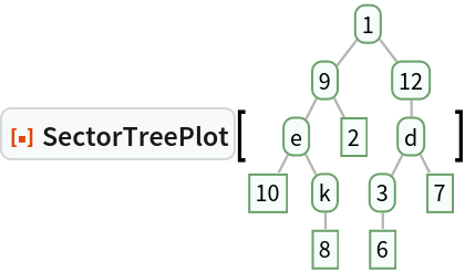 ResourceFunction["SectorTreePlot"][\!\(\*
GraphicsBox[
NamespaceBox["Trees",
DynamicModuleBox[{Typeset`tree = HoldComplete[
Tree[1, {
Tree[9, {
Tree["e", {
Tree[10, None], 
Tree["k", {
Tree[8, None]}]}], 
Tree[2, None]}], 
Tree[12, {
Tree["d", {
Tree[3, {
Tree[6, None]}], 
Tree[7, None]}]}]}]]}, 
NamespaceBox[{
{Hue[0.6, 0.7, 0.5], Opacity[0.7], Arrowheads[Medium], 
{RGBColor[0.6, 0.5882352941176471, 0.5529411764705883], AbsoluteThickness[1], LineBox[{{1.572411226181047, 3.5323893068183505`}, {
           0.898520700674884, 2.649291980113763}}]}, 
{RGBColor[0.6, 0.5882352941176471, 0.5529411764705883], AbsoluteThickness[1], LineBox[{{1.572411226181047, 3.5323893068183505`}, {
           2.24630175168721, 2.649291980113763}}]}, 
{RGBColor[0.6, 0.5882352941176471, 0.5529411764705883], AbsoluteThickness[1], LineBox[{{0.898520700674884, 2.649291980113763}, {
           0.449260350337442, 1.7661946534091753`}}]}, 
{RGBColor[0.6, 0.5882352941176471, 0.5529411764705883], AbsoluteThickness[1], LineBox[{{0.898520700674884, 2.649291980113763}, {
           1.347781051012326, 1.7661946534091753`}}]}, 
{RGBColor[0.6, 0.5882352941176471, 0.5529411764705883], AbsoluteThickness[1], LineBox[{{0.449260350337442, 1.7661946534091753`}, {0., 0.8830973267045875}}]}, 
{RGBColor[0.6, 0.5882352941176471, 0.5529411764705883], AbsoluteThickness[1], LineBox[{{0.449260350337442, 1.7661946534091753`}, {
           0.898520700674884, 0.8830973267045875}}]}, 
{RGBColor[0.6, 0.5882352941176471, 0.5529411764705883], AbsoluteThickness[1], LineBox[{{0.898520700674884, 0.8830973267045875}, {
           0.898520700674884, 0.}}]}, 
{RGBColor[0.6, 0.5882352941176471, 0.5529411764705883], AbsoluteThickness[1], LineBox[{{2.24630175168721, 2.649291980113763}, {
           2.24630175168721, 1.7661946534091753`}}]}, 
{RGBColor[0.6, 0.5882352941176471, 0.5529411764705883], AbsoluteThickness[1], LineBox[{{2.24630175168721, 1.7661946534091753`}, {
           1.797041401349768, 0.8830973267045875}}]}, 
{RGBColor[0.6, 0.5882352941176471, 0.5529411764705883], AbsoluteThickness[1], LineBox[{{2.24630175168721, 1.7661946534091753`}, {
           2.695562102024652, 0.8830973267045875}}]}, 
{RGBColor[0.6, 0.5882352941176471, 0.5529411764705883], AbsoluteThickness[1], LineBox[{{1.797041401349768, 0.8830973267045875}, {
           1.797041401349768, 0.}}]}}, 
{Hue[0.6, 0.2, 0.8], EdgeForm[{GrayLevel[0], Opacity[0.7]}], 
TagBox[InsetBox[
FrameBox["1",
Background->Directive[
RGBColor[0.9607843137254902, 0.9882352941176471, 0.9764705882352941]],
            
BaseStyle->GrayLevel[0],
FrameMargins->{{2, 2}, {1, 1}},
FrameStyle->Directive[
RGBColor[0.4196078431372549, 0.6313725490196078, 0.4196078431372549], AbsoluteThickness[1], 
Opacity[1]],
ImageSize->Automatic,
RoundingRadius->4,
StripOnInput->False], {1.572411226181047, 3.5323893068183505}],
"DynamicName",
BoxID -> "VertexID$1"], 
TagBox[InsetBox[
FrameBox["9",
Background->Directive[
RGBColor[0.9607843137254902, 0.9882352941176471, 0.9764705882352941]],
            
BaseStyle->GrayLevel[0],
FrameMargins->{{2, 2}, {1, 1}},
FrameStyle->Directive[
RGBColor[0.4196078431372549, 0.6313725490196078, 0.4196078431372549], AbsoluteThickness[1], 
Opacity[1]],
ImageSize->Automatic,
RoundingRadius->4,
StripOnInput->False], {0.898520700674884, 2.649291980113763}],
"DynamicName",
BoxID -> "VertexID$2"], 
TagBox[InsetBox[
FrameBox["\<\"e\"\>",
Background->Directive[
RGBColor[0.9607843137254902, 0.9882352941176471, 0.9764705882352941]],
            
BaseStyle->GrayLevel[0],
FrameMargins->{{2, 2}, {1, 1}},
FrameStyle->Directive[
RGBColor[0.4196078431372549, 0.6313725490196078, 0.4196078431372549], AbsoluteThickness[1], 
Opacity[1]],
ImageSize->Automatic,
RoundingRadius->4,
StripOnInput->False], {0.449260350337442, 1.7661946534091753}],
"DynamicName",
BoxID -> "VertexID$3"], 
TagBox[InsetBox[
FrameBox["10",
Background->Directive[
RGBColor[0.9607843137254902, 0.9882352941176471, 0.9764705882352941]],
            
BaseStyle->GrayLevel[0],
FrameMargins->{{2, 2}, {1, 1}},
FrameStyle->Directive[
RGBColor[0.4196078431372549, 0.6313725490196078, 0.4196078431372549], AbsoluteThickness[1], 
Opacity[1]],
ImageSize->Automatic,
RoundingRadius->0,
StripOnInput->False], {0., 0.8830973267045875}],
"DynamicName",
BoxID -> "VertexID$4"], 
TagBox[InsetBox[
FrameBox["\<\"k\"\>",
Background->Directive[
RGBColor[0.9607843137254902, 0.9882352941176471, 0.9764705882352941]],
            
BaseStyle->GrayLevel[0],
FrameMargins->{{2, 2}, {1, 1}},
FrameStyle->Directive[
RGBColor[0.4196078431372549, 0.6313725490196078, 0.4196078431372549], AbsoluteThickness[1], 
Opacity[1]],
ImageSize->Automatic,
RoundingRadius->4,
StripOnInput->False], {0.898520700674884, 0.8830973267045875}],
"DynamicName",
BoxID -> "VertexID$5"], 
TagBox[InsetBox[
FrameBox["8",
Background->Directive[
RGBColor[0.9607843137254902, 0.9882352941176471, 0.9764705882352941]],
            
BaseStyle->GrayLevel[0],
FrameMargins->{{2, 2}, {1, 1}},
FrameStyle->Directive[
RGBColor[0.4196078431372549, 0.6313725490196078, 0.4196078431372549], AbsoluteThickness[1], 
Opacity[1]],
ImageSize->Automatic,
RoundingRadius->0,
StripOnInput->False], {0.898520700674884, 0.}],
"DynamicName",
BoxID -> "VertexID$6"], 
TagBox[InsetBox[
FrameBox["2",
Background->Directive[
RGBColor[0.9607843137254902, 0.9882352941176471, 0.9764705882352941]],
            
BaseStyle->GrayLevel[0],
FrameMargins->{{2, 2}, {1, 1}},
FrameStyle->Directive[
RGBColor[0.4196078431372549, 0.6313725490196078, 0.4196078431372549], AbsoluteThickness[1], 
Opacity[1]],
ImageSize->Automatic,
RoundingRadius->0,
StripOnInput->False], {1.347781051012326, 1.7661946534091753}],
"DynamicName",
BoxID -> "VertexID$7"], 
TagBox[InsetBox[
FrameBox["12",
Background->Directive[
RGBColor[0.9607843137254902, 0.9882352941176471, 0.9764705882352941]],
            
BaseStyle->GrayLevel[0],
FrameMargins->{{2, 2}, {1, 1}},
FrameStyle->Directive[
RGBColor[0.4196078431372549, 0.6313725490196078, 0.4196078431372549], AbsoluteThickness[1], 
Opacity[1]],
ImageSize->Automatic,
RoundingRadius->4,
StripOnInput->False], {2.24630175168721, 2.649291980113763}],
"DynamicName",
BoxID -> "VertexID$8"], 
TagBox[InsetBox[
FrameBox["\<\"d\"\>",
Background->Directive[
RGBColor[0.9607843137254902, 0.9882352941176471, 0.9764705882352941]],
            
BaseStyle->GrayLevel[0],
FrameMargins->{{2, 2}, {1, 1}},
FrameStyle->Directive[
RGBColor[0.4196078431372549, 0.6313725490196078, 0.4196078431372549], AbsoluteThickness[1], 
Opacity[1]],
ImageSize->Automatic,
RoundingRadius->4,
StripOnInput->False], {2.24630175168721, 1.7661946534091753}],
"DynamicName",
BoxID -> "VertexID$9"], 
TagBox[InsetBox[
FrameBox["3",
Background->Directive[
RGBColor[0.9607843137254902, 0.9882352941176471, 0.9764705882352941]],
            
BaseStyle->GrayLevel[0],
FrameMargins->{{2, 2}, {1, 1}},
FrameStyle->Directive[
RGBColor[0.4196078431372549, 0.6313725490196078, 0.4196078431372549], AbsoluteThickness[1], 
Opacity[1]],
ImageSize->Automatic,
RoundingRadius->4,
StripOnInput->False], {1.797041401349768, 0.8830973267045875}],
"DynamicName",
BoxID -> "VertexID$10"], 
TagBox[InsetBox[
FrameBox["6",
Background->Directive[
RGBColor[0.9607843137254902, 0.9882352941176471, 0.9764705882352941]],
            
BaseStyle->GrayLevel[0],
FrameMargins->{{2, 2}, {1, 1}},
FrameStyle->Directive[
RGBColor[0.4196078431372549, 0.6313725490196078, 0.4196078431372549], AbsoluteThickness[1], 
Opacity[1]],
ImageSize->Automatic,
RoundingRadius->0,
StripOnInput->False], {1.797041401349768, 0.}],
"DynamicName",
BoxID -> "VertexID$11"], 
TagBox[InsetBox[
FrameBox["7",
Background->Directive[
RGBColor[0.9607843137254902, 0.9882352941176471, 0.9764705882352941]],
            
BaseStyle->GrayLevel[0],
FrameMargins->{{2, 2}, {1, 1}},
FrameStyle->Directive[
RGBColor[0.4196078431372549, 0.6313725490196078, 0.4196078431372549], AbsoluteThickness[1], 
Opacity[1]],
ImageSize->Automatic,
RoundingRadius->0,
StripOnInput->False], {2.695562102024652, 0.8830973267045875}],
"DynamicName",
BoxID -> "VertexID$12"]}}]]],
AlignmentPoint->Center,
Axes->False,
AxesLabel->None,
AxesOrigin->Automatic,
AxesStyle->{},
Background->None,
BaseStyle->{},
BaselinePosition->Automatic,
ContentSelectable->Automatic,
DefaultBaseStyle->"TreeGraphics",
Epilog->{},
FormatType->StandardForm,
Frame->False,
FrameLabel->FormBox["False", StandardForm],
FrameStyle->{},
FrameTicks->None,
FrameTicksStyle->{},
GridLines->None,
GridLinesStyle->{},
ImageMargins->0.,
ImagePadding->All,
ImageSize->Automatic,
LabelStyle->{},
PlotLabel->None,
PlotRange->All,
PlotRangeClipping->False,
PlotRangePadding->Automatic,
PlotRegion->Automatic,
Prolog->{},
RotateLabel->True,
Ticks->Automatic,
TicksStyle->{}]\)]