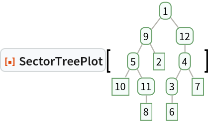 ResourceFunction["SectorTreePlot"][\!\(\*
GraphicsBox[
NamespaceBox["Trees",
DynamicModuleBox[{Typeset`tree = HoldComplete[
Tree[1, {
Tree[9, {
Tree[5, {
Tree[10, None], 
Tree[11, {
Tree[8, None]}]}], 
Tree[2, None]}], 
Tree[12, {
Tree[4, {
Tree[3, {
Tree[6, None]}], 
Tree[7, None]}]}]}]]}, 
NamespaceBox[{
{Hue[0.6, 0.7, 0.5], Opacity[0.7], Arrowheads[Medium], 
{RGBColor[0.6, 0.5882352941176471, 0.5529411764705883], AbsoluteThickness[1], LineBox[{{1.572411226181047, 3.5323893068183505`}, {
           0.898520700674884, 2.649291980113763}}]}, 
{RGBColor[0.6, 0.5882352941176471, 0.5529411764705883], AbsoluteThickness[1], LineBox[{{1.572411226181047, 3.5323893068183505`}, {
           2.24630175168721, 2.649291980113763}}]}, 
{RGBColor[0.6, 0.5882352941176471, 0.5529411764705883], AbsoluteThickness[1], LineBox[{{0.898520700674884, 2.649291980113763}, {
           0.449260350337442, 1.7661946534091753`}}]}, 
{RGBColor[0.6, 0.5882352941176471, 0.5529411764705883], AbsoluteThickness[1], LineBox[{{0.898520700674884, 2.649291980113763}, {
           1.347781051012326, 1.7661946534091753`}}]}, 
{RGBColor[0.6, 0.5882352941176471, 0.5529411764705883], AbsoluteThickness[1], LineBox[{{0.449260350337442, 1.7661946534091753`}, {0., 0.8830973267045875}}]}, 
{RGBColor[0.6, 0.5882352941176471, 0.5529411764705883], AbsoluteThickness[1], LineBox[{{0.449260350337442, 1.7661946534091753`}, {
           0.898520700674884, 0.8830973267045875}}]}, 
{RGBColor[0.6, 0.5882352941176471, 0.5529411764705883], AbsoluteThickness[1], LineBox[{{0.898520700674884, 0.8830973267045875}, {
           0.898520700674884, 0.}}]}, 
{RGBColor[0.6, 0.5882352941176471, 0.5529411764705883], AbsoluteThickness[1], LineBox[{{2.24630175168721, 2.649291980113763}, {
           2.24630175168721, 1.7661946534091753`}}]}, 
{RGBColor[0.6, 0.5882352941176471, 0.5529411764705883], AbsoluteThickness[1], LineBox[{{2.24630175168721, 1.7661946534091753`}, {
           1.797041401349768, 0.8830973267045875}}]}, 
{RGBColor[0.6, 0.5882352941176471, 0.5529411764705883], AbsoluteThickness[1], LineBox[{{2.24630175168721, 1.7661946534091753`}, {
           2.695562102024652, 0.8830973267045875}}]}, 
{RGBColor[0.6, 0.5882352941176471, 0.5529411764705883], AbsoluteThickness[1], LineBox[{{1.797041401349768, 0.8830973267045875}, {
           1.797041401349768, 0.}}]}}, 
{Hue[0.6, 0.2, 0.8], EdgeForm[{GrayLevel[0], Opacity[0.7]}], 
TagBox[InsetBox[
FrameBox["1",
Background->Directive[
RGBColor[0.9607843137254902, 0.9882352941176471, 0.9764705882352941]],
            
BaseStyle->GrayLevel[0],
FrameMargins->{{2, 2}, {1, 1}},
FrameStyle->Directive[
RGBColor[0.4196078431372549, 0.6313725490196078, 0.4196078431372549], AbsoluteThickness[1], 
Opacity[1]],
ImageSize->Automatic,
RoundingRadius->4,
StripOnInput->False], {1.572411226181047, 3.5323893068183505}],
"DynamicName",
BoxID -> "VertexID$1"], 
TagBox[InsetBox[
FrameBox["9",
Background->Directive[
RGBColor[0.9607843137254902, 0.9882352941176471, 0.9764705882352941]],
            
BaseStyle->GrayLevel[0],
FrameMargins->{{2, 2}, {1, 1}},
FrameStyle->Directive[
RGBColor[0.4196078431372549, 0.6313725490196078, 0.4196078431372549], AbsoluteThickness[1], 
Opacity[1]],
ImageSize->Automatic,
RoundingRadius->4,
StripOnInput->False], {0.898520700674884, 2.649291980113763}],
"DynamicName",
BoxID -> "VertexID$2"], 
TagBox[InsetBox[
FrameBox["5",
Background->Directive[
RGBColor[0.9607843137254902, 0.9882352941176471, 0.9764705882352941]],
            
BaseStyle->GrayLevel[0],
FrameMargins->{{2, 2}, {1, 1}},
FrameStyle->Directive[
RGBColor[0.4196078431372549, 0.6313725490196078, 0.4196078431372549], AbsoluteThickness[1], 
Opacity[1]],
ImageSize->Automatic,
RoundingRadius->4,
StripOnInput->False], {0.449260350337442, 1.7661946534091753}],
"DynamicName",
BoxID -> "VertexID$3"], 
TagBox[InsetBox[
FrameBox["10",
Background->Directive[
RGBColor[0.9607843137254902, 0.9882352941176471, 0.9764705882352941]],
            
BaseStyle->GrayLevel[0],
FrameMargins->{{2, 2}, {1, 1}},
FrameStyle->Directive[
RGBColor[0.4196078431372549, 0.6313725490196078, 0.4196078431372549], AbsoluteThickness[1], 
Opacity[1]],
ImageSize->Automatic,
RoundingRadius->0,
StripOnInput->False], {0., 0.8830973267045875}],
"DynamicName",
BoxID -> "VertexID$4"], 
TagBox[InsetBox[
FrameBox["11",
Background->Directive[
RGBColor[0.9607843137254902, 0.9882352941176471, 0.9764705882352941]],
            
BaseStyle->GrayLevel[0],
FrameMargins->{{2, 2}, {1, 1}},
FrameStyle->Directive[
RGBColor[0.4196078431372549, 0.6313725490196078, 0.4196078431372549], AbsoluteThickness[1], 
Opacity[1]],
ImageSize->Automatic,
RoundingRadius->4,
StripOnInput->False], {0.898520700674884, 0.8830973267045875}],
"DynamicName",
BoxID -> "VertexID$5"], 
TagBox[InsetBox[
FrameBox["8",
Background->Directive[
RGBColor[0.9607843137254902, 0.9882352941176471, 0.9764705882352941]],
            
BaseStyle->GrayLevel[0],
FrameMargins->{{2, 2}, {1, 1}},
FrameStyle->Directive[
RGBColor[0.4196078431372549, 0.6313725490196078, 0.4196078431372549], AbsoluteThickness[1], 
Opacity[1]],
ImageSize->Automatic,
RoundingRadius->0,
StripOnInput->False], {0.898520700674884, 0.}],
"DynamicName",
BoxID -> "VertexID$6"], 
TagBox[InsetBox[
FrameBox["2",
Background->Directive[
RGBColor[0.9607843137254902, 0.9882352941176471, 0.9764705882352941]],
            
BaseStyle->GrayLevel[0],
FrameMargins->{{2, 2}, {1, 1}},
FrameStyle->Directive[
RGBColor[0.4196078431372549, 0.6313725490196078, 0.4196078431372549], AbsoluteThickness[1], 
Opacity[1]],
ImageSize->Automatic,
RoundingRadius->0,
StripOnInput->False], {1.347781051012326, 1.7661946534091753}],
"DynamicName",
BoxID -> "VertexID$7"], 
TagBox[InsetBox[
FrameBox["12",
Background->Directive[
RGBColor[0.9607843137254902, 0.9882352941176471, 0.9764705882352941]],
            
BaseStyle->GrayLevel[0],
FrameMargins->{{2, 2}, {1, 1}},
FrameStyle->Directive[
RGBColor[0.4196078431372549, 0.6313725490196078, 0.4196078431372549], AbsoluteThickness[1], 
Opacity[1]],
ImageSize->Automatic,
RoundingRadius->4,
StripOnInput->False], {2.24630175168721, 2.649291980113763}],
"DynamicName",
BoxID -> "VertexID$8"], 
TagBox[InsetBox[
FrameBox["4",
Background->Directive[
RGBColor[0.9607843137254902, 0.9882352941176471, 0.9764705882352941]],
            
BaseStyle->GrayLevel[0],
FrameMargins->{{2, 2}, {1, 1}},
FrameStyle->Directive[
RGBColor[0.4196078431372549, 0.6313725490196078, 0.4196078431372549], AbsoluteThickness[1], 
Opacity[1]],
ImageSize->Automatic,
RoundingRadius->4,
StripOnInput->False], {2.24630175168721, 1.7661946534091753}],
"DynamicName",
BoxID -> "VertexID$9"], 
TagBox[InsetBox[
FrameBox["3",
Background->Directive[
RGBColor[0.9607843137254902, 0.9882352941176471, 0.9764705882352941]],
            
BaseStyle->GrayLevel[0],
FrameMargins->{{2, 2}, {1, 1}},
FrameStyle->Directive[
RGBColor[0.4196078431372549, 0.6313725490196078, 0.4196078431372549], AbsoluteThickness[1], 
Opacity[1]],
ImageSize->Automatic,
RoundingRadius->4,
StripOnInput->False], {1.797041401349768, 0.8830973267045875}],
"DynamicName",
BoxID -> "VertexID$10"], 
TagBox[InsetBox[
FrameBox["6",
Background->Directive[
RGBColor[0.9607843137254902, 0.9882352941176471, 0.9764705882352941]],
            
BaseStyle->GrayLevel[0],
FrameMargins->{{2, 2}, {1, 1}},
FrameStyle->Directive[
RGBColor[0.4196078431372549, 0.6313725490196078, 0.4196078431372549], AbsoluteThickness[1], 
Opacity[1]],
ImageSize->Automatic,
RoundingRadius->0,
StripOnInput->False], {1.797041401349768, 0.}],
"DynamicName",
BoxID -> "VertexID$11"], 
TagBox[InsetBox[
FrameBox["7",
Background->Directive[
RGBColor[0.9607843137254902, 0.9882352941176471, 0.9764705882352941]],
            
BaseStyle->GrayLevel[0],
FrameMargins->{{2, 2}, {1, 1}},
FrameStyle->Directive[
RGBColor[0.4196078431372549, 0.6313725490196078, 0.4196078431372549], AbsoluteThickness[1], 
Opacity[1]],
ImageSize->Automatic,
RoundingRadius->0,
StripOnInput->False], {2.695562102024652, 0.8830973267045875}],
"DynamicName",
BoxID -> "VertexID$12"]}}]]],
AlignmentPoint->Center,
Axes->False,
AxesLabel->None,
AxesOrigin->Automatic,
AxesStyle->{},
Background->None,
BaseStyle->{},
BaselinePosition->Automatic,
ContentSelectable->Automatic,
DefaultBaseStyle->"TreeGraphics",
Epilog->{},
FormatType->StandardForm,
Frame->False,
FrameLabel->FormBox["False", StandardForm],
FrameStyle->{},
FrameTicks->None,
FrameTicksStyle->{},
GridLines->None,
GridLinesStyle->{},
ImageMargins->0.,
ImagePadding->All,
ImageSize->Automatic,
LabelStyle->{},
PlotLabel->None,
PlotRange->All,
PlotRangeClipping->False,
PlotRangePadding->Automatic,
PlotRegion->Automatic,
Prolog->{},
RotateLabel->True,
Ticks->Automatic,
TicksStyle->{}]\)]