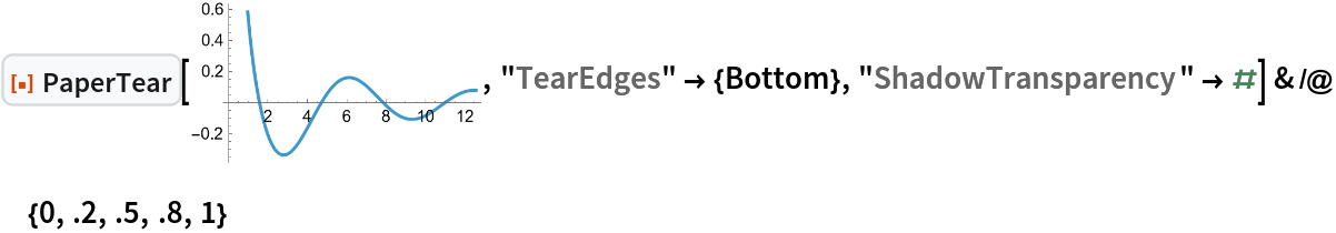 ResourceFunction["PaperTear"][\!\(\*
GraphicsBox[
TagBox[RasterBox[CompressedData["
1:eJzt3XtoVVt+B3Db/tM/p3+U/lnmj/5R+hgoTNsZsLXYMQiCxRIQLMJI41gu
ZHDGqYztZWRsLQFBEIRbIpFgSPDtJRIJNxiu8XWJScwxj5tjTDwx8ZiYmHfi
iSf39Dfu3j0ra+29zj6P9drn+2HPZTw5OXud7LO/Z+211+O7h3667/Dvbtu2
7ee/T//Z9+Pj//Czn/34l//8HfpHde3P/+0ntTX/urv2WM1Pan72t4d+jx78
zu9s2/aS/veb/58DAAAAAAAAAAAAALBV3be6urrMvggAAHgoS7cJCgpYenJV
VRX3CvSIujIDAMSeH84Up17Vt9CIZuPdewU/q/NG9OHDh8vxJgAAYigwSP2A
jfIK3pO5V/BDm+Ja8rvIZwCAQH5tmXvcT9e8VeiwV8iF5DYH+QwAEMiL0MAq
rhe88tqv/BUo273mDsmvI58BAAJJmiAkFWPxFYrurYF8BgAQyRsx/J9GeQX/
kUL71yGfAQBE8gSO0gTN1rGL61+HfAYAEJUxn/1bgVwPPfSvAwAoQhnzGf3r
AADKqLz1Z/GnUTpRHxYU+i4AAOKn9PuDfj6H9a/Lm/CqAzm7+U16KZPJbird
CwBAecnzM0r/uogJrzmf51Y3altHDlwe2H2xb/v/PqGtd2qp7HsBAFAqlvlM
tWUvlv3tQWqh7HsBAFBK0joRZXS2/BWiJLyi9g0un9tGZlXsBQBAHUmERul9
IX8Fg/NvVDcn2Hxu6kur2AsAgDrs5KLs42FT0onzaYS9gvzWoU9RPtfcGGLz
+fyjVyr2AgCglGT2Zq7d2I9c7nEL538+1pZk8/l057iKvQAAqBZx/ZSwfA57
BYPjuymQ2XyubR1RsRcAAD385ouwFgn/CWH9MfK+gkhRPtd3T7H5fPDqoIq9
AADEmKJ8vpKYZvN576V+FXsBAIgxRfncNjLLdbFTsRcAgBhTlM+9U0tcPs+s
ZFTsCAAgrhTNjDQ2t8blc3J2tYyvDwAQe4rqz3OrG1w+YwoOAICCqJu/DkO8
AQBKoS6f9zVtGeLd0v9G0Y4AAGJJXT4furZliPdnX00q2hEAQCypy+fa1hEM
8QYAKJq6fOaGeB+9nVS0IwCAWFKXz+cfvWLzuebGkKIdAQDEkrp8bux5zebz
vqaEoh0BAMSSunzGEG8AgFKoy2dxiHd6CUO8AQCiUpfPk4vvuXzuTy8r2hcA
QPwomn+DrG3wq3jfG58v7y4AAGJMXf2Z7LzQy+Zz6/BbdfsCAIgZpfnMreLd
8GRK3b4AAGJGaT5/8vnXbD6f6Uqp2xcAQMwozecT7aNsPp/sGFO3LwCAmFGa
z3VfvsQq3gAAxVGazw1PtqziXd2MIYQAAFEpzefW4bdsPu+80KtuXwAAMaM0
nx+kFrgu0MuZrLrdAQDEidJ8Hp5Z5fI5Nb+ubncAAHGiNJ9nVjJYJRYAoDhK
8zmHVWIBAIqlOp+5VWKb+tJKdwcAEBvq5kfy1NzYskrsuYcTKvYCABA/quvP
x+88xxBCAHBd3be6urrK8lJRXkd1PnOrxGIIIQC4hYJ0m6DolPZfzYZ8xhBC
AHCXH6dVVVVevbfEiKbXsSefuSGEO+p7lO4OAKCM/HBmH/QzttBX83/Rknx+
PLHIdbGbW91QukcAgLLwa8vc4wW1UXC/ZVX9eWxujcvn5Oyq0j0CAJSFl6WU
0uKPvOgO/FEYP5btyeflTJbL5wepBaV7BAAoCy9IJfkcvYnDi3qvncSefCa7
GrasQnhrcEb1HgEASiSv6Po/jf5SfiO2Vfl84PIAViEEALfIE7igZgrumVbl
89HbSTafT3eOq94jAECJypXPbMuGx6p85oaoUFyr3iMAQInKks9cy4bHqnzm
hqgcvDqoeo8AACUqSz4HPqegfOYU9Bai4Iao7L7YV/ZdAACUV+n3B8WWDY9V
9WdxiMraxqbqnQIAlEKez3n71/lPqBNwj0vKoCGfxSEqk4vvVe8UAKBEZcnn
vCQF0JDPC+sfsMoVADjHr+iKPwpru/BRqos1Z7b+7E+4JCmAhnwmOy9sGaKC
Va4AwH6SSrIkuvOyqv2Z7G95xuZzY89rDTsFACgFO7ko+3hg5dmvMOd9Wdvy
ubZ1hM3ns/exyhUAOICdnN+L37AJ6PzKdt7gtS2fuSEqJ9pHNewUAKB0EddP
cTef67u3DFGpuTGkYacAAOXC3u+TPyFv8EZsBsnpyudbgzNsPu9pfKphpwAA
TtOTzw9SC1wXu+VMVsN+AQDcpSefh2dWuXwem1vTsF8AAHfpyee51Q0unx9P
LGrYLwCAu5TOjMTaUd/D5nPr8FuluwMAcJ2e+jOpbk6w+VzfjVVUAABktOUz
N0Tl1N0xPfsFAHCUtnzmhqhQXOvZLwCAo7TlM7eKSnVzQs9+AQAcpS2f20Zm
uS4cevYLAOAobfncPcmvopJeyujZNQCAi7Tl8+Tie8zSDwAQnbZ8zmQ3uXzG
LP0AABLa8pnsvdSPWfoBACLSmc9Hbg6z+Vz35UttuwYAcI7OfD7ZMcbm89Hb
SW27BgBwjs58Pv/oFZvPBy4PaNs1AIBztM2PRK4PTLP5vPNCr+o9AgC4S2f9
WZylf251Q9veAQDcojOfx+bWuHwemF7RtncAALfozOe1Db4LdMfonLa9AwC4
RWc+kz2NT9EFGgAgCs35XHNjCF2gAQCi0JzP6AINABCR5nz+7KtJNp/3tzzT
uXcAAIdozudbgzOYBRoAIArN+fx4ArNAAwBEojmfU/PrmAUaACAKzfmc3fyG
y+fW4bc6CwAA4Aqd82949jUl2Hyu757Ss18AALdorj+TTz7/ms3nU3fHNBcA
AKBQdd/q6urS9gr685kCmc1nimvNBQAAiI7idJsgesbSM6uqqsRXoKDO+7v6
87nhyRSbz3sv9WsuAABARH44U8Z6td+CIprNdvEV8ka0/nxuG5nlbhFmspua
ywAAEIUfreyDfn0476/7z+TCPOxxjv587p1a4vI5Nb+uuQwAAHn5dV3ucb9W
nLcKLaknR6lC68/n9FKGy+fHE4uaywAAkJdXyw2MUC+65ekaFu/si3M1c47+
fCY76nvYfL4+MK2/DAAAcpIqrjx7PV0fhWW4tfl84PIAm8/nHk7oLwMAgIS8
EcP/adGvH9iyzTGSz8fvPGfzmf6pvwwAABLyBI7eBB3Ir37bdn+QnL0/weYz
Vaf1lwEAQEJdPrN99uTPNJLPVxLTbD7vvNCrvwwAABKK8pntEZ33yUby+UFq
gevCMbOCWUYBwCIq8pkN5yi/eFgQfV9FE2cZRRc7ALBK2e8PFhrOOUP1Z3GW
UXSxAwCryPM5Sv+6wFcrqMptJJ/J/pZn6GIHADYrVz5HvyHIMZXPx9qS6GIH
ADaTjE+JMrrEU3Q458zlM7rYAYDlJJVkSXSzSgnnnLl85rrY7ajvMVIMAIAw
YekaWHn2hnJziV1KOOfM5bPYxW5y8b2RkgAAhGHv63nxGzY1qDgkkJ3quSqE
heMHc+hiF0czK5n00m829GaHOIm4foqYz4HLpnAsnH8j97GLHTeL3ZUEuti5
ZGH9w73x+fOPXtW2jnBr/vor4xy9nTx7f6JtZJZC23R5AUriN1+EtTn7T2Dr
z1FIdmoqn3PCLHZ0IpsqCURHsdzS/4Zb5DfKdvDqYH331PDMqul3AOAMg/l8
on2UPX+prmWqJBAFRevJjjHuqqeI7dC1oVuDM2sbWNQMIA+D+UyXxtzlsKmS
gBwlM/dlWvq2+2IfVaeXM1nTbw7AXgbzuXX4LXfOok5lm4X1D3VfvixvMnMp
3fBkCscdIJDmmZFYA9Mr3NmKxkmr3BqcofyUB+yexqeffvGised1e3Kud2rJ
3+ifVD2mH9FlUd6U3teUoOebfrsA1jFYf6a6GXeedoziJLXC3OqGvEFjf8sz
it/kbKTv09T8+pXEdG3riDylj7UlsZI7AMtgPhOuekanvMHCgKc/vSyp9FLM
dk8W2VM9vZShQ0xV7rAX33mht6X/TXbzm/K+IwBHmc3nIzeH2dOTLocNFgbI
9YHpsB4adLB6p5ZK30Umu9nUl5a0nNCOqAJf+o4AXGc2n093jrMn5qFrQwYL
U+Go1nqmKxUYmLsaeluH35Z3d8uZbMOTKaowB+6RKvBF19IBYsNsPlM9iru8
NViYSkbhTBcvYQ0a6kb/0SuH7Zeq8RTgaOuASmY2n++Nz3NnJaZu0G9tYzNw
PCAlpJ51bTpfvAscIb7946gltHVAxTKbz2Nza9z5iFmSNAsL572X+nV2d1zO
ZMMq0hTd9DnRVhIAe5jNZ3EhQsySpFNYOB+4PGBkRqP25NyuhoAWaXrwQWpB
f3kAzDKbz6TmxhB7Jp7pSpktT+WgL8fAcK5tHTE4oG9y8f3Bq4OBjS0t/W9M
lQrACOP5zHXhOHJz2Gx5KkTYDUF60PgtOfp24D4V/nb2/oTx4gFoYzyfqVLE
noC7L/aZLU+FCAxAG8LZdyUR3BPbqkICKGU8n8WFrnC/XjXuO9HbTrSP2pZ7
9NkIbI4+ejuJKZWgEhicH8kzufieO/swMEGpzhfvxMT75POv7Uy85Oxq4GBz
KjDmJoXYM15/JlwdCV041BmbWxOH7B25OWxnOHvSSxluqR2/kwkiGuLNhnxG
Fw495lY39rc8E3sX29+gRCUM7GpibbUfyo4+A6n5dW/2WroGbBuZpf96/6SL
rLiOa7Mhn9GFQ4Ps5jfiDJ905eLKlJ5hXbUR0bFEF3qtw28/+2ryWFuSLpTy
rqpW3ZwwXWQlbMhndOHQoOHJlPipdqupP6xPICI6HoZnVq8kpimQ864KIW5x
rdTZkM/owqEa5bBYA6HENl2ugiGiY4YOKH04z96fCJuAJeJG14am34oSNuRz
einD/bUxmLeM6MtO7ALh7lTbiOh4oNoyxbJksYaCtqO3k6bfkBI25HNO6MKB
kbzlEjiIe3/LM6ejDBHtrkx2sz05x3UJKH073Tlu+p0pYUk+cwupnOwYM12i
mGjsec19kumrMOK6gTZDRDtnYf1DU186ynrBbEXi+J3n5x5OXElM3xufpyo3
XWuzo6joH/TIwPSKK7e5C2VJPtOVDntcDl4dNF2iOKDPrdjs3DYya7pc5YGI
dsXMSoYyNmytHHajjytV1RqeTFEao3N7zpp8vj4wzR0m28YaO4eqFuKwjphd
BoZFtOUjbioHZez5R6/yJjOd7yfaR9uTc1THNl1ku1iSz/3pZe6QxeAa3Czu
kmT7xwF38Ust1KLt5K0vmbenHB2m1uG3qCqHMT7/hocOEHfg6MvUYHlc1zu1
JFZRdK6HohMi2jZtI7PyjhmU21R/wLI4eVlSfybVzVs6QNJlkekSuYpCiftj
xv7viYi2xMD0Cnevn9vok9nS/wYV5ojsyefjd56zx5H+abpErjr3MKBlI5ON
eUyFRfTR20ncy9BgYf1D2KoK27/tjHFrcAbHoiD25PNnX02yR3PvpX7TJXJS
YMtGhTTm07nPfct7G6b0V611+K2kQYPO5baRWRyCItiTz+K8xLiZWyiqJIst
G019adPl0idsGiVEtCLppYw475a/7Wrobex5jdaMotmTz2Nza9zBpaqg6UI5
pr6bnwTp0LWhSsslRLQ2twZnAhe48bZTd8cwkU6J7MlnOne4wRSYqL8gk4vv
uY6mldOywQmL6Jh1/zZoZiUT2JTkbTU3hgamV0yXMQ7syWdClT32KGOi/oIc
a0typwlVp00XyhiquQWuunLu4YTpojmv88W7sNZmqk639L/BdUq5WJXPJzvG
uG/hvL9iVfmLU5a3cG98njtTqpsT2vps2HkUoke0neUviJ63sJzJcicp14JU
9DomMTgEKlj1Z+Em6qer9bxfxFaVvzilv4XA24KU2GUpXhTWHoWIEW1t+aPT
8BYeTyyGzdJMj5f4eYvBIVDBqj9L9+Qid9zzNp9aVf7ilP4WxNuCx9q0Todr
81GIEtE2lz8ipW9hbWNTnC6ArTaX3tUqBodAhUL/LEqfT1dP9Hz20LcOvy1v
eYr4FcufL94WpH/Sg9rKo2EXJT4/b0TbVn4Nu4j+fKoj0V+POzG9bffFvrB5
GOwpv9Ns+zNyHwP61i7v6xdXJJufn/e2YEWFSdjz5RFtW/k17CLi868PTHvf
/mI+17aOSFqbLSm/Ew4DAFQY07lbBra9iyJuEVYs47cFnUO16MA7XOh0x+me
DL0VeOjaEOad08a2fH48UfAtwopl/Lagi1Lz64FLLCGiPVQd+uyrSXHZHW87
/+gV6ks62ZbPC+sfuI9E3luElSnvbUEII4noCg+f9FImbOXWPY1PH6QWTBew
4tiWz4S7j1P35UvTJbIRRguWIiyiK3mOjvbkXNhkGvRhw0waRliYzxTIXHuX
6RJZx+xowXgIi+jjd55X2pT+9H5P3Q0eFbijvgfT4BhkYT5za8XSVmnnixxV
8Pa3PMNtwdJRRAfeBauoVVcGplfEu8zeRleyuPtjloX5PDyzyn1OMNEo69bg
DG4LlktYv+iDVwdjf0VPX/RNfemwW4FnulKV8yVlLQvzmT423J2vlv43pgtl
i+VMlrsqp/MLtwVLQTkcOBkp5XZ6qcjZfuw3sxI6r/7ui324HLOEhflMuJvI
n37xwnSJbCH2qcs7xBLyoopiYFjRV2EsL/ApfsMmCJWPCgTN7MxnbjKWfU0J
0yWyAp043JUFVXVifxmuR9jysrsaeh9PLJouXdnQ9VfYKq50IdbY87piu6/Y
yc58bk/OcR8epBARzyw6oUwXKj4omgJnaaPguj4Qhz4MD1ILYaMCq5sTWPHE
Qnbms7gWYWCDWN23urq69BeyjKj83huRPIcutLlbOXSu2dCnzumj4P/l/T8+
t468v526O2ZP3TLvX5t7X5JqM20nO8Y03wr0ihflOXnPi3izdjoRrqs8nTX+
j+jAVVVVbRO4exy9t0P/lTzn6G1+QErbyKy2EooCj4L8LViFyi9+hLzyX0nw
PTy9rebGkA13DL0/u+TTLh6XP/rLHwa+IzrLwiYIVcf/y4c9gd5a4KFxsQJQ
Itti2cfdUqd08h5nTys6ZN7Xq9MR7b8jSbiJ05KYHbbDHgXvEPiZ4ERES8rv
5Ubni3eBg+n2ND7tGNUdaIElD/uo+2+EnnDq9P/8yff/zvvnH/zZD7j3cuTm
sJGvG7+E8p+GHZqKYm0+N/a85m6EeY/7B4v7Mg173HLc103gc+iy+uDVQe7k
6p40edMqsMKfNzrs4X+ns58W7otyeGY1rLX2TFfKSMtS3qoI+77ujc975f/e
Ly54D353X61X/p0XzKziyl1zBT4h8FyIUoeJJWvz+UFqgTspvJ5Okg+nK+HA
8oNO8tlrG5nl/hRmB6T4ISD+KEpDjQ3CPipc1S6sa/T2jwNYNN9Q41otJKfA
L0/+N9caRpVnvwpN1ebU/LrOknvEBiXxOZKPluRHMWZtPi9nstwZcWtwRn6M
XAkHn/d2vFaasJJTPU0ckGJ2Al5J+2eUG502CLvUEj9gVMk89zB46T06EOcf
vdJwZ41rjQn7+/tPCxwS6P3o+sC0kbucbPOX5CyWfPX4786tC+QSWZvP5NC1
LaNUTnaMdX0kb3lzJZ/Zz5sknxue8ANSTneOay/sFjE4TcJyICw6OkZD53ar
bk6obmviPh6B+Uzf4weOfuoVPrCcZq8u2c+M5P6gdy4EfrSQz7bhOqPSiSB/
vv8Frad4JfLOMu/DFpbPdH3NxcLOC71mu4KLJ5eL/esC71bI288lcyN796/V
jbIPvNXiF5KSuW1kdn/LM7YRg+ukQdXmvL0+lAr8Oxf0CoG3DGLP5nymSgv3
SZPcbnbr8HGBHJbP4nAJqk5rL+wWbA3T6f513BW3/74kb4GS8PyjV2ETCtHj
dGmj4dvTT9q1jc0riWm/+cvLZ/8moH/V6Y3Xtufqsrh8du4DVhY25zOlMXcK
hHVtcuv2rnilFpjP4gopdCYan1KMzTEx3Fw5BDlp/2e53qmlwCnv/Auccw8n
lN6A8/7y//TJCW4ODS6fqZBsw4vT+exo76zS2ZzPhOvgdKYrJT6HPdH0l7AI
bMuGJzCfxQFfNiz1JYlih/rXyfs/5w0BqkjThUxYRdrbjt95/iC1UN6bcbTf
zhfv/vivtov1ZDafd1/sE7vPuZvPbI9upQWzkOX5zE1ZQ1UC7gnsiebEd2tg
FIsPJmf5SbDpvdswvljeDiAfemAJydVWQeWnSrK4yhi3URWXKhVUjy3l2C1n
snTleLJjzLsZEdiO4T9O9eqF9Q/iiziaz26Neyo7y/NZnIuebd9zLpzD7kGL
+SyO5rZkSl4/n93tBCXvpVloVe3xxKKkuYO9SXeiffRKYrp3aikwPzn0Bd02
Mnv2/gTXiyksn6nO/Kd/8/eSHDN7f5AVPZ8rPJxz1uczVVHCmqCdC+ccc4+j
biuuLbfhZjv3rj/5/GvTZf9/8gR2Ip/lCVxEPZPqxlSREBcdk8f1wauDta0j
FNqnO8dpO3V3jP5Zc2Ooujkhbznh8pmSueHJFNWx5SW3p4kgYj4jnHMWz4/k
40ZneE3Qbt0Q9G2L5vv/8nPulLRnha/Y57OkL7ocpTTVeMWR+GXf/HymfV0f
mKZkjlJyt/K5Ym8IcqyNZd/Jji0rC1PtwtFwzjFdhQPrz97pU/Pvv/reLy6w
b5mqWKYLvoXkTHdiEK68nll6O+3A9ApVhrm+N2Xc/vAvfkgl/Ol//Jrbr+SP
b9X3Zt58Rjj77M9nrgnan+zFuXCW8Gs+4trcdKlrZLYECdfn35DfBCxXPXNt
Y7M9OXesLVmuoN7XlKj78uWD1MKPdu0KK2FY4a363pTnM8KZZX8+c03Q8Qvn
HJPP4szDxkdzi8KuX+S3Dq0S9ilSEQ6Z7ObjicVzDyc++fzrQrOarha9u4rs
MoiSO33ycZGWJJ4kn90aZaaB/fmcY5qgv7uvdtu3qkK4eGS9j+U//mgX19hu
fDR3mDjN/ywOsVH3EaLro8nF9x2jc3RVWN895d0ZZLfzj1419aXpCf3p5bCx
SPKeGEWMi9RMks95z2573oUeTuSz3wTt3RmRc/EIeifRn/9gB1d9YleNsU3R
4+8sEbYKj/3f73l7yonvy6rjEpbPgZ8oFw9QGTmRz34TNNWfve0/f3067F6b
/RfXIvrI/eq/Tv/1LxvYcN59sc+/NW8t1xeJY8vvyokvmeSNZfP7CvzAsMdC
wsK3o44T+UyXhFzF0oaRzuV1pivFvccriTisGQ0ARXMinwk3ROv4neemS1RO
9AXEDUmobrZibW4AMMiVfObWsPCXI4wHbpqR7abX5gYAG7iSz50v3nEJpnn1
N3X608vcWzt0bciGqZAAwCxX8nk5k+VaAIzPVF8uR24Oc/n8ILVgulAAYJ4r
+Uy4lZQp1kyXqAzENWLsmQoJAMyyf34kX2PPay7K7By7EV0muylOehabdhsA
KJH9sewT5xp1vZddS/8b7h2d7BgzXSgA2KJu65pBhXb19/p1F/cKDuUz4SZv
dLqX3XImu/tiHzeaW90a0ABQhMBBptHHYwb+evSBkG7lc333FBdo7nYS5noM
0nb+0SvThQKA3xLnmypoPhP2ycW9glv5LHZFs2TVp0KJA1KcGM0NUDnkq9GJ
84eIwnI4+krKbuVzTlhOpe7Ll6ZLVAxxQApGcwNYpS58PZooiznKp3WNOFO6
c/lMgczG2p7Gp6ZLVDDxKmB/yzMMSAGwiqSKK4lu9jleCAf+NK75fG98ngs3
ijvThSqMOCCl88U704UCgN+S135LX48mYhO0c/m8trHJtdyevT9hulAFwIAU
APtFXAe5xBePX/szOXo7yebbvqaE6RJFhQEpAE6QJ3CJS4bJV8BkuZjP3Iqx
tHVPLpouVCQYkALgBHX5XNAaly7m88L6B66Jw4leHBiQAuAKRflc6DKdhwUF
7c4UroljT+NT+/s/YEAKgCtU5HMRayi7Esic9iR/l+3xhNVNHGNzaxiQAmDQ
tgj85Cz7/cHiFrh3NJ/XNjZ3Xuh1qCGXmxyVtluDM6YLBVBBCspn//ll6V/n
h3Ohcys5ms/kdOc415ZrbXVUrO3X3MAKKQBadUXjP1+SqAXlc0E3BDnu5nPv
1BIXetcHbBwiTVV9bkw6+tQB2E8yxC96ZbiUcM65nM+kujnBVUpNlyjAZ19N
cuF86q7VTTEAkGMqyVy0Rr85WGI45xzP54YnU1z0pebXTRdqi8Dbgq4v+wJQ
IcR2Y8nQv7A7jN7kovK2lDBO53N6KcPlM1VWTRdqC3Gqjaa+tOlCAUBU0efn
537ErpkS5XZkIKfzOSf0i9jT+NSeGftbh99y4Xzg8gBuCwK4xZ+JTt7szEVu
3nCuhHxuG5m1s9/aciZLXxZuddIGAKu4ns9rG5vcoOmDVwdNF+o3TnaMceH8
6RcvTBcKAFziej6Ts/f5cdPGe689SC1wRaIvkZmVjNlSAYBbYpDPqfl1LgxP
tI8aLM9yJruvKbHdylYXAHCIczMjBTrWtmW6pB31PQbnheMGNm7HDPwAUBSn
Y9knLnpFIWmkJJ0v3nEl2Xmh17Ze2QDghHjkMzl0bYirQutv76U9cjcr0eEZ
AIoWm3wWq9DnHupel7C2dYQrw5Gbw5rLAACxEZt8JgevDnINCzpHUotrV+1q
6E0voc8GABQpTvksjlXR1gqdnF3l5tmgrT05p2fvABBLccrn7OY33OrYlJlj
c2uq97u2EbAqt+XrBQCA/eKUz7mgKrSGvm0n2ke5nVY3J6xdLAAAXBGzfCY1
N4Z0tjM09rzmdkeV9v70sro9AkCFiF8+D0yvcIG591L/wvoHFfsSezujQx0A
lEv88jkXNIJPRWtw79SSeE/Q7NByAIiTWObz3OqGOE6kY7ScrRyp+fVdDb3c
LqqbE2sbtsw+DQCui2U+kyuJaXW9kSmcxSVf6fU19BUBgMoRj/mRAnFLq9B2
6NpQ6fXbwHDeUd/TPYm59wGgnOIXyz6qLYtNEMfakqWsMBUYztsxfSgAKBDj
fCbtyTkxS+u+fFlcRPenl8XAR4cNAFAk3vmcC1pdZfvHpaYKjeiW/jdib43t
JmZhAoAKEft8phw+ejsp5uqRm8MRbxfOrGSO33kuvgLCGQCUin0+5z7Oj3Hg
8oCYrrsv9rUOv5VUpBfWP9R3T+28ENCmQRvVqHW+CwCoNJWQz7mPPaIDI5q2
/S3PmvrSydlV/8kUyw9SC2e6UoGtzV5vDcxNBwCqVUg+5z6mrtjjjtv2NSXC
Mpl9DqbXAAANKiefcx8bOk7dHZPHr3z79IsXmJgOAPSoqHz2tI3M7ml8Wmgy
VzcnOl+8M112AKggFZjPuY9tHWe6UmE3/rht76X+lv43mFgDADSrzHz2zKxk
6runuIW/2d4dJ9pHqc6cySKZAcCASs5n33Im2zu11DYy6233xucx0xEAGBfj
+ZEAAJyGWAYAsBPyGQDATshnAAA7IZ8BAOyEfAYAsBPyGQDATshnAAA7IZ8B
AOyEfAYAAAAAAAAAAAAAAAAo1P8BI1xvCw==
"], {{0, 102.}, {180., 0}}, {0, 255},
ColorFunction->RGBColor,
ImageResolution->192.],
BoxForm`ImageTag["Byte", ColorSpace -> "RGB", Interleaving -> True],
Selectable->False],
DefaultBaseStyle->"ImageGraphics",
ImageSize->{117., Automatic},
ImageSizeRaw->{180., 102.},
PlotRange->{{0, 180.}, {0, 102.}}]\), "TearEdges" -> {Bottom}, "ShadowTransparency" -> #] & /@ {0, .2, .5, .8, 1}