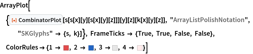 ArrayPlot[{ResourceFunction["CombinatorPlot"][
   s[s[x][y][s[x][y][z]]][y][z][k[x][y][z]], "ArrayListPolishNotation", "SKGlyphs" -> {s, k}]}, FrameTicks -> {True, True, False, False}, ColorRules -> {1 -> RGBColor[
    0.8823529411764706, 0.29411764705882354`, 0.2980392156862745], 2 -> RGBColor[
    0.13333333333333333`, 0.396078431372549, 0.7686274509803922], 3 -> GrayLevel[0.9], 4 -> RGBColor[1, 0.925, 0.925]}]