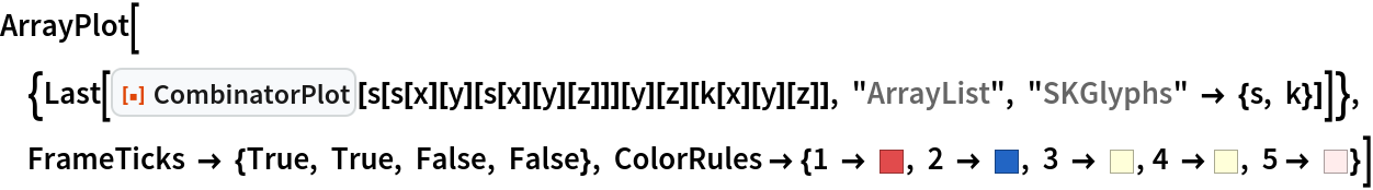 ArrayPlot[{Last[
   ResourceFunction["CombinatorPlot"][
    s[s[x][y][s[x][y][z]]][y][z][k[x][y][z]], "ArrayList", "SKGlyphs" -> {s, k}]]}, FrameTicks -> {True, True, False, False}, ColorRules -> {1 -> RGBColor[
    0.8823529411764706, 0.29411764705882354`, 0.2980392156862745], 2 -> RGBColor[
    0.13333333333333333`, 0.396078431372549, 0.7686274509803922], 3 -> RGBColor[1, 1, 0.85], 4 -> RGBColor[1, 1, 0.85], 5 -> RGBColor[1, 0.925, 0.925]}]
