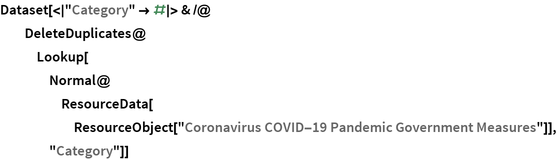 Dataset[<|"Category" -> #|> & /@ DeleteDuplicates@Lookup[Normal@ResourceData[
ResourceObject["Coronavirus COVID-19 Pandemic Government Measures"]], "Category"]]