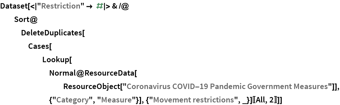 Dataset[<|"Restriction" -> #|> & /@ Sort@DeleteDuplicates[Cases[Lookup[Normal@ResourceData[
ResourceObject[
         "Coronavirus COVID-19 Pandemic Government Measures"]], \
{"Category", "Measure"}], {"Movement restrictions", _}][[All, 2]]]]