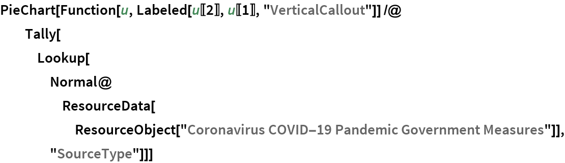 PieChart[Function[u, Labeled[u[[2]], u[[1]], "VerticalCallout"]] /@ Tally[Lookup[Normal@ResourceData[
ResourceObject["Coronavirus COVID-19 Pandemic Government Measures"]], "SourceType"]]]
