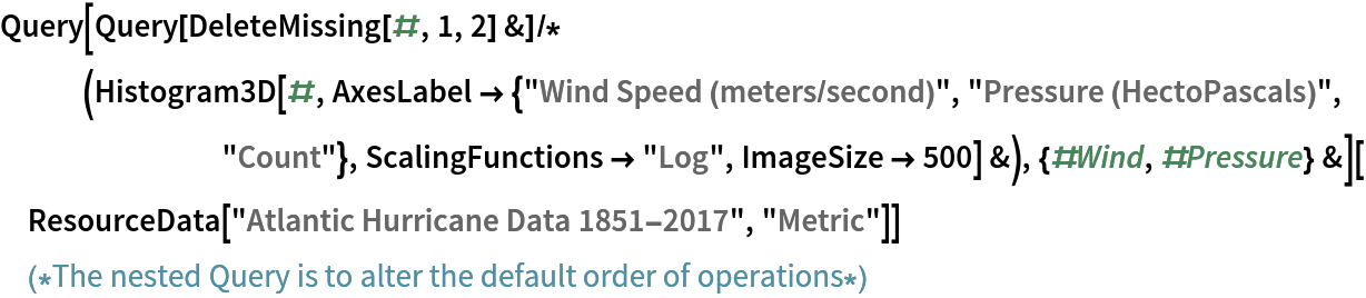 Query[Query[
    DeleteMissing[#, 1, 2] &]/*(Histogram3D[#, AxesLabel -> {"Wind Speed (meters/second)", "Pressure (HectoPascals)", "Count"}, ScalingFunctions -> "Log", ImageSize -> 500] &), {#Wind, #Pressure} &][
 ResourceData["Atlantic Hurricane Data 1851-2017", "Metric"]](*The nested Query is to alter the default order of operations*)