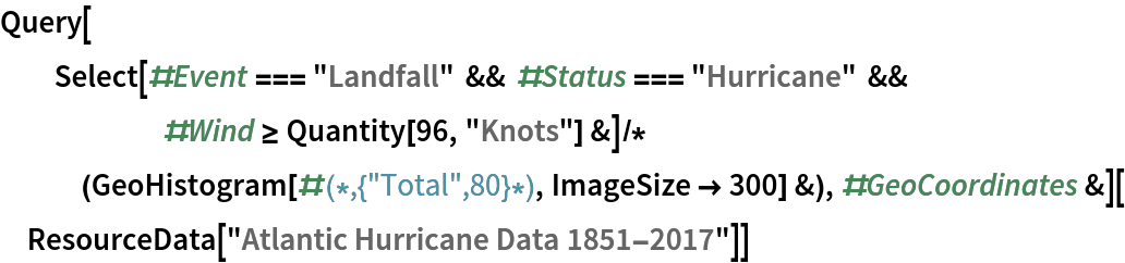 Query[Select[#Event === "Landfall" && #Status === "Hurricane" && #Wind >= Quantity[96, "Knots"] &]/*(GeoHistogram[#(*,{"Total",80}*), ImageSize -> 300] &), #GeoCoordinates &][
 ResourceData["Atlantic Hurricane Data 1851-2017"]]