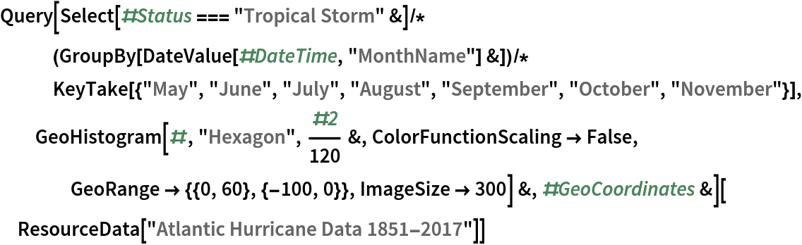 Query[Select[#Status === "Tropical Storm" &]/*(GroupBy[
     DateValue[#DateTime, "MonthName"] &])/*
   KeyTake[{"May", "June", "July", "August", "September", "October", "November"}], GeoHistogram[#, "Hexagon", #2/120 &, ColorFunctionScaling -> False, GeoRange -> {{0, 60}, {-100, 0}}, ImageSize -> 300] &, #GeoCoordinates &][
 ResourceData["Atlantic Hurricane Data 1851-2017"]]