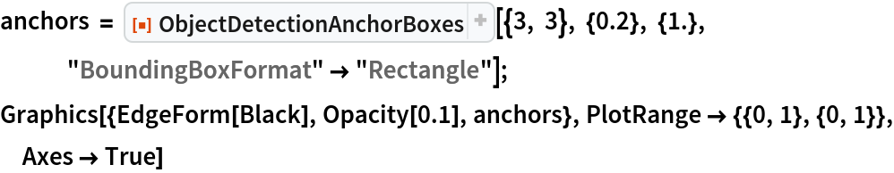 anchors = ResourceFunction["ObjectDetectionAnchorBoxes"][{3, 3}, {0.2}, {1.}, "BoundingBoxFormat" -> "Rectangle"];
Graphics[{EdgeForm[Black], Opacity[0.1], anchors}, PlotRange -> {{0, 1}, {0, 1}}, Axes -> True]