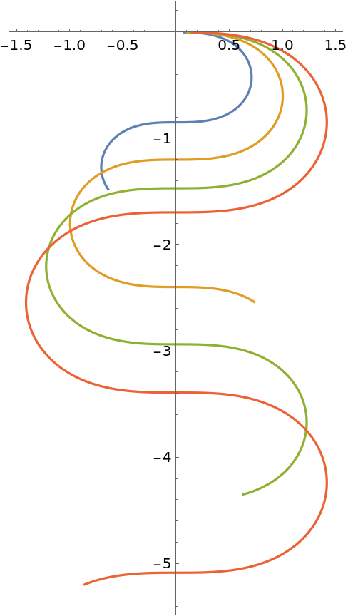 JacobiEpsilon | Wolfram Function Repository