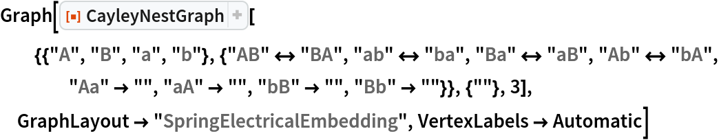 Graph[ResourceFunction[
  "CayleyNestGraph"][{{"A", "B", "a", "b"}, {"AB" <-> "BA", "ab" <-> "ba", "Ba" <-> "aB", "Ab" <-> "bA", "Aa" -> "", "aA" -> "", "bB" -> "", "Bb" -> ""}}, {""}, 3], GraphLayout -> "SpringElectricalEmbedding", VertexLabels -> Automatic]